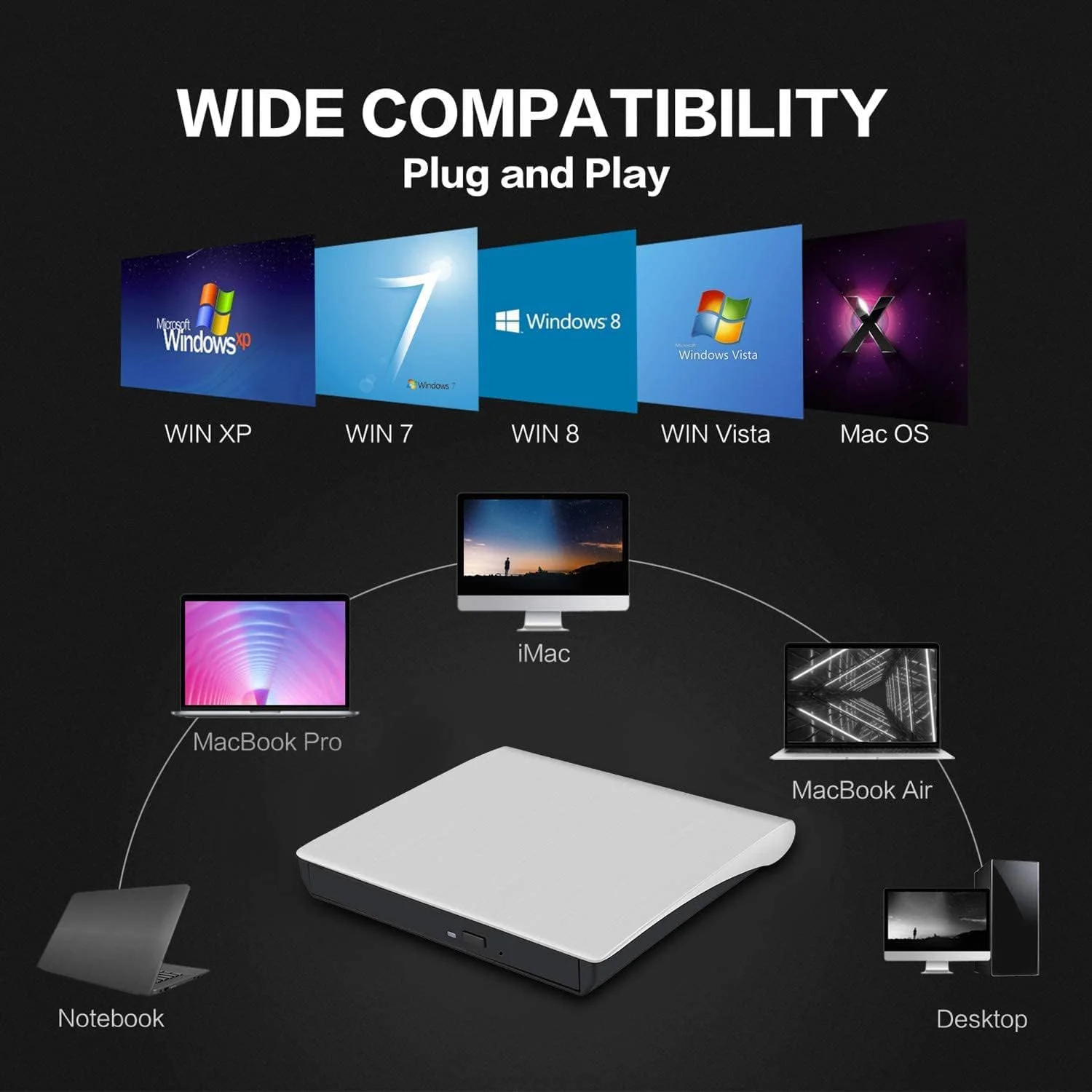 درایو نوری اکسترنال CD/DVD اکسفور برای لپ تاپ، USB 3.0 فوق العاده باریک، رایتر و رکوردر قابل حمل سازگار با مک بوک پرو/ایر، آی مک، دسکتاپ و ویندوز 7/8/10/XP/Vista (سفید)