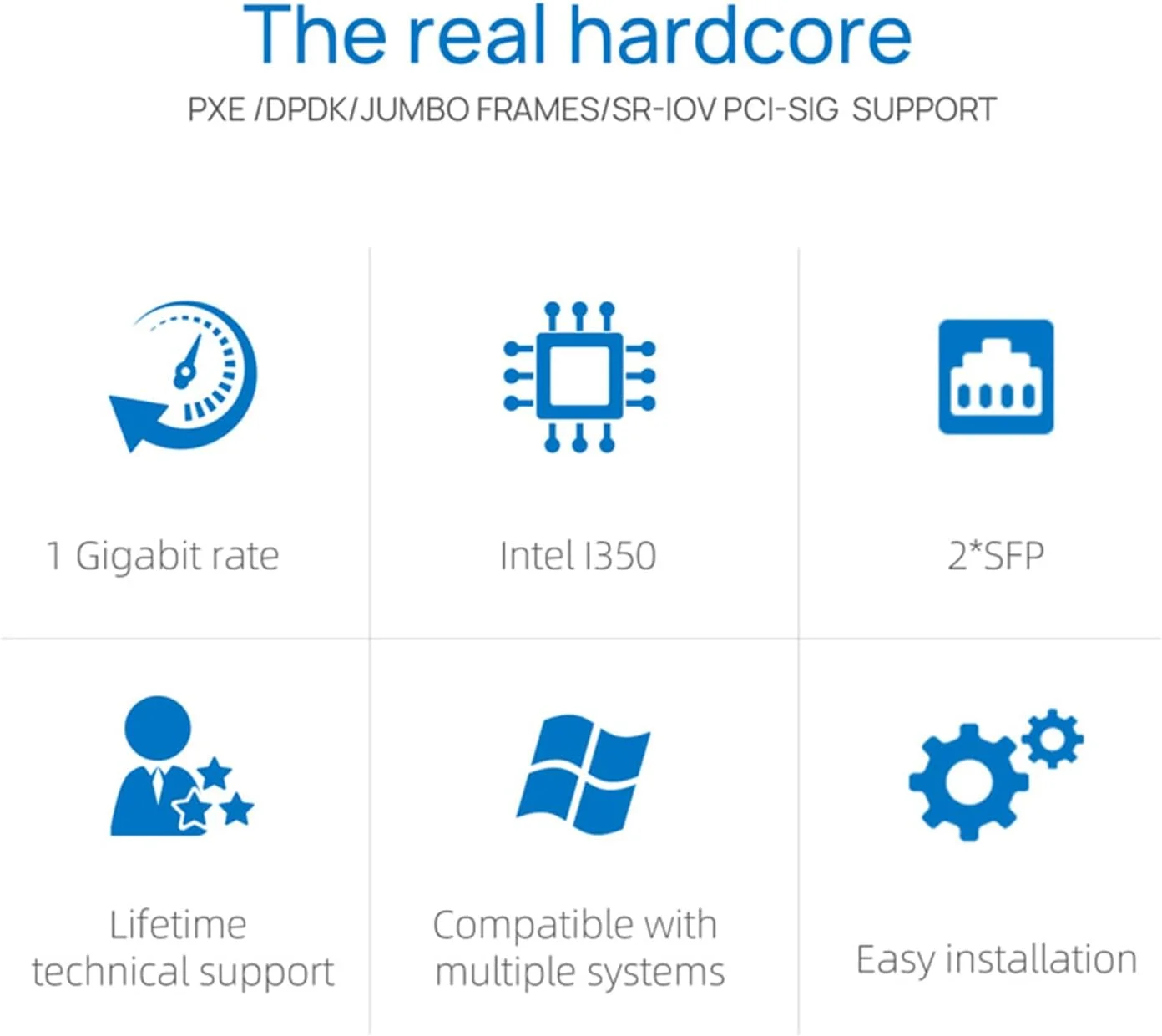 آداپتور سرور دو پورت 1G SFP با رابط PCIe x4 (I350)