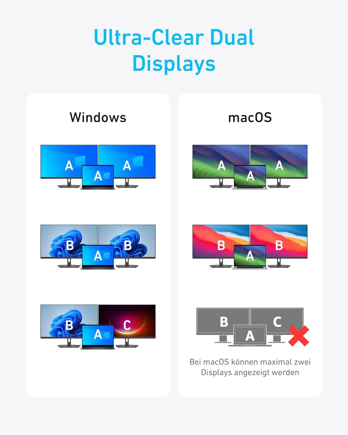 هاب USB-C سه گانه Anker (14 در 1)، نمایشگر سه گانه، HDMI 4K@60Hz با حداکثر توان 100 وات، پورت های داده USB-C USB-A با سرعت 5 گیگابیت بر ثانیه، برای لپ تاپ های MacBook، Lenovo، Dell XPS، HP (بدون شارژر)