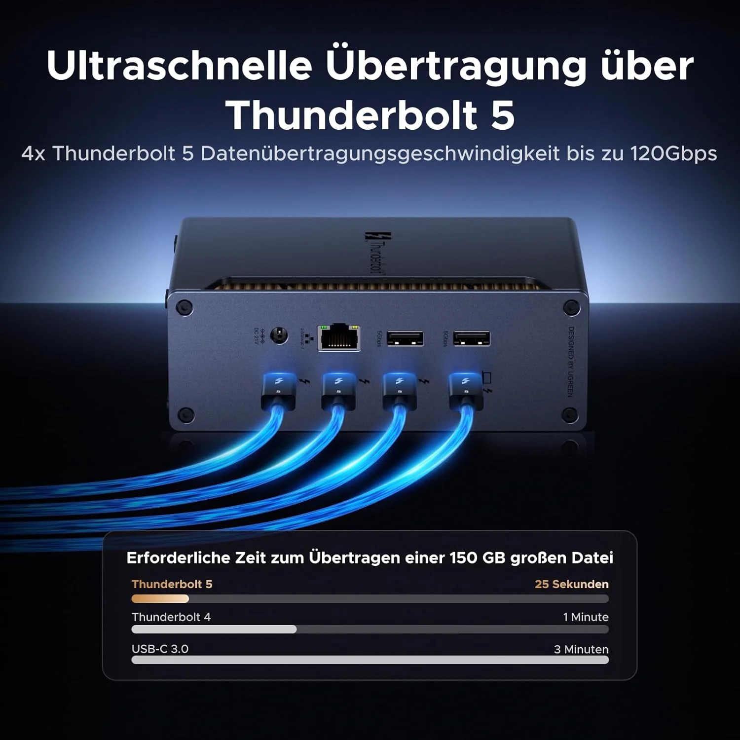 داک UGREEN Revodok Max 2131 Thunderbolt 5 با سرعت 120 گیگابیت بر ثانیه با 3 پورت TBT5 (حداکثر 8K@60Hz تکی و حداکثر 6K@60Hz دوگانه)، داکینگ استیشن شارژ 140 واتی برای لپ تاپ، اترنت 2.5 گیگابیتی، SD 4.0، خروجی صدا 3.5 میلی متری داک UGREEN Revodok Max 2131 Thunderbolt 5 با سرعت 120 گیگابیت بر ثانیه با 3 پورت TBT5 (حداکثر 8K@60Hz تکی و حداکثر 6K@60Hz دوگانه)، داکینگ استیشن شارژ 140 واتی برای لپ تاپ، اترنت 2.5 گیگابیتی، SD 4.0، خروجی صدا 3.5 میلی متری