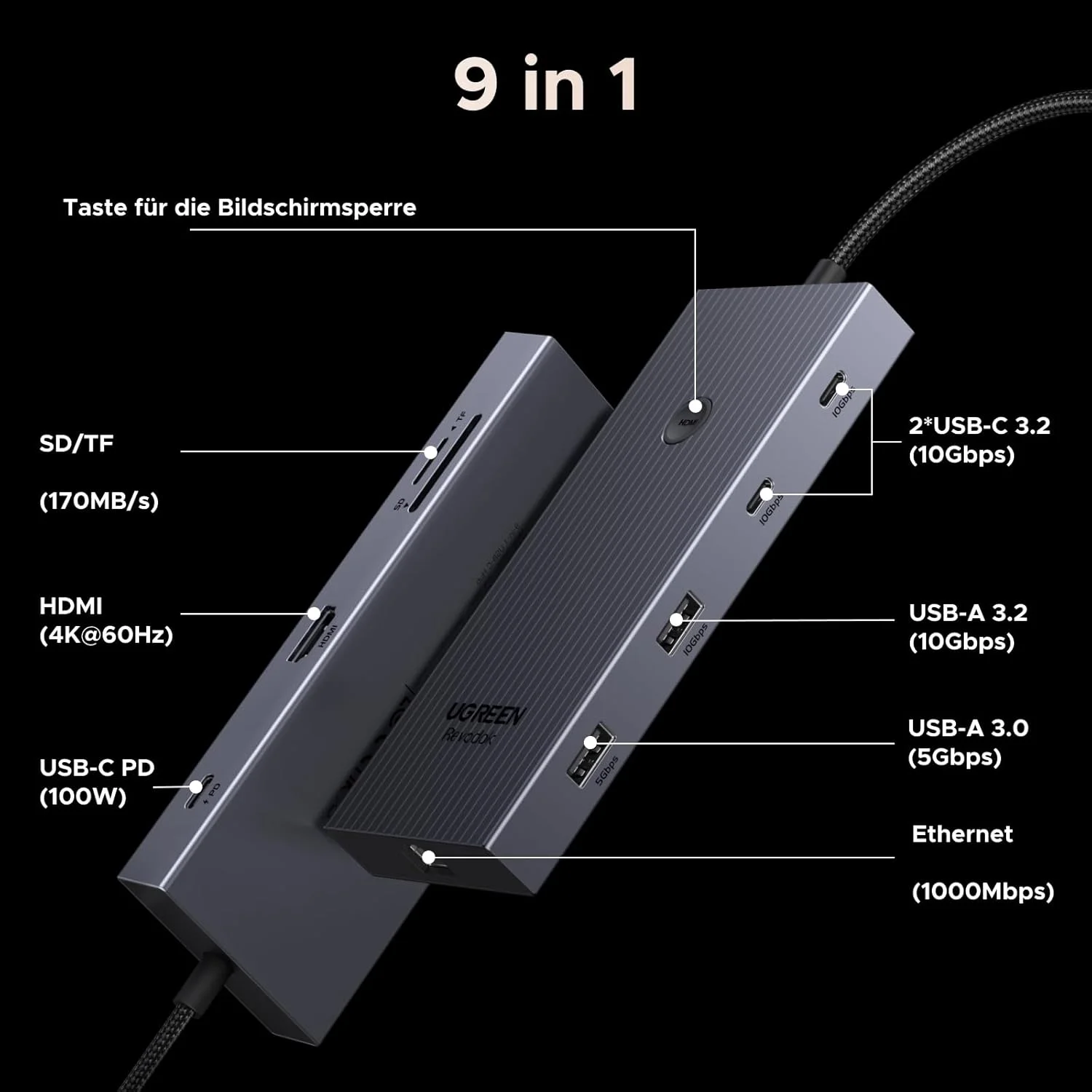 هاب USB C یوگرین Revodok Pro 1091، آداپتور USB C با سرعت 10 گیگابیت بر ثانیه با HDMI 4K، اترنت گیگابیتی، پورت های داده USB 3.2 با سرعت 10 گیگابیت بر ثانیه، کارت خوان SD/TF، PD 100W سازگار با MacBook، Surface، iPad Pro و غیره.