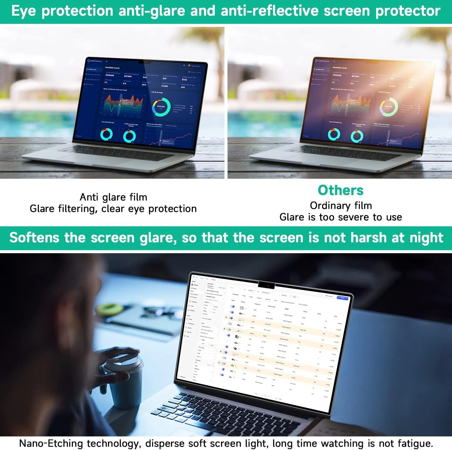 محافظ صفحه نمایش سازگار با مک بوک ایر ۱۳.۶ اینچی ۲۰۲۲، بسته ۲ عددی فیلم مات ضد خش و محافظ چشم برای مک بوک ایر ۱۳.۶ اینچی Apple M2 Chip A2681