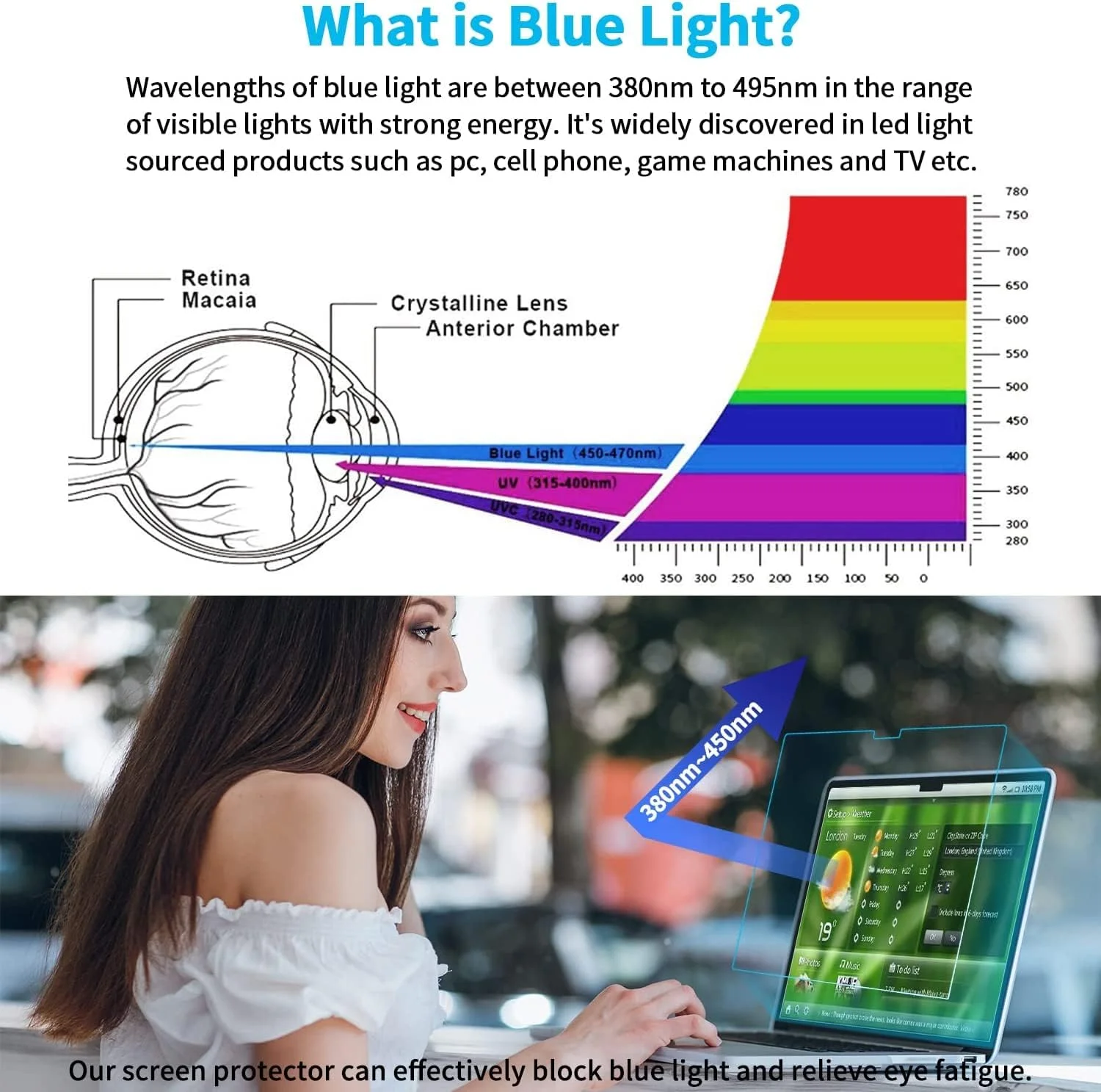 محافظ صفحه نمایش مسدود کننده نور آبی SYOSI برای مک بوک پرو 16 اینچ 2021 M1 Pro/M1 Max A2485، 1 عدد محافظ صفحه نمایش لپ تاپ ضد نور آبی و ضد تابش