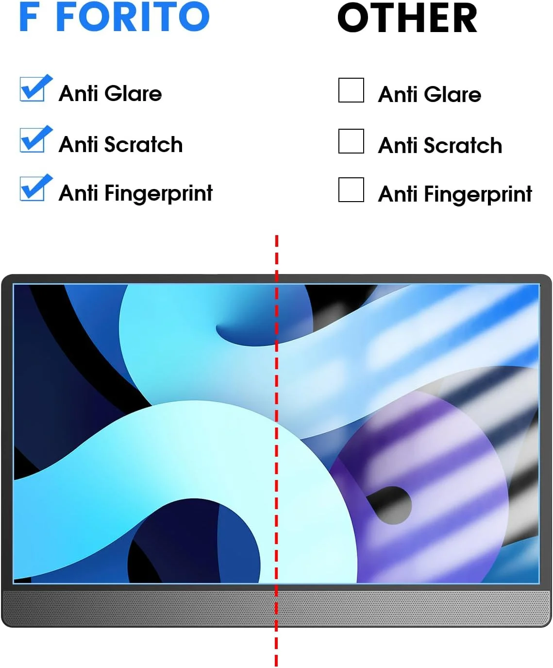 محافظ صفحه نمایش مات ضد نور آبی 14 اینچی F FORITO، سازگار با مانیتورهای قابل حمل 14 اینچی ARZOPA/Lenovo/KYY، ضد انعکاس و کاهش خستگی چشم