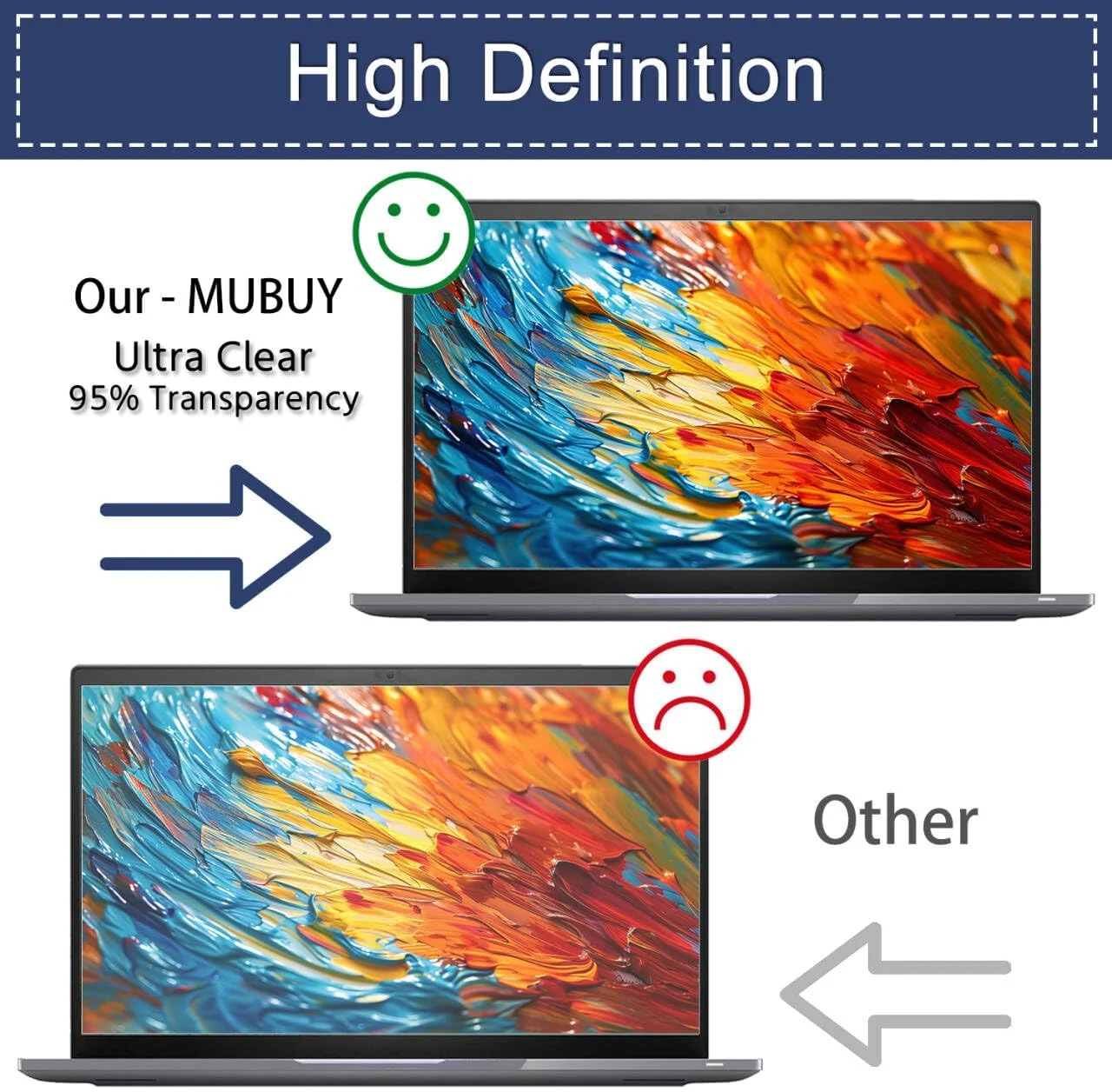 محافظ صفحه نمایش مات ضد نور آبی برای لپ تاپ 11.6 اینچی Lenovo 300w Yoga Gen 4/Lenovo 300e Yoga Chromebook Gen 4 و Lenovo 300w 2-in-1 Gen 5، محافظت از چشم، فیلتر مسدود کننده UV و ضد اثر انگشت