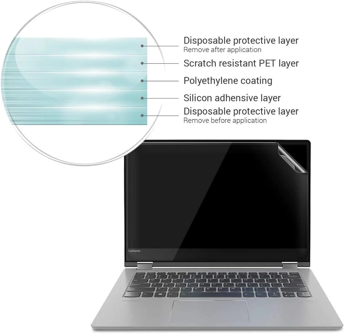 محافظ صفحه نمایش مات سازگار با Lenovo Yoga 530 (۱۴ اینچ) - محافظ صفحه نمایش لپ تاپ ضد انعکاس - محافظ صفحه نمایش شفاف