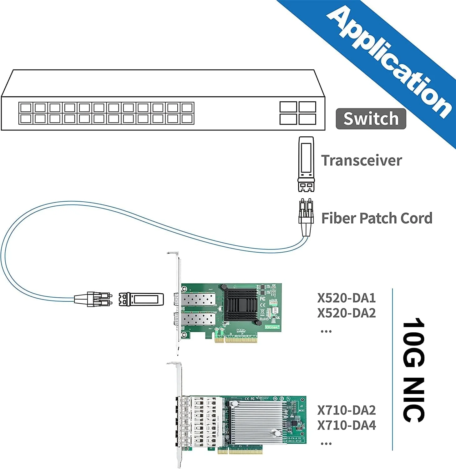 یک بسته فرستنده و گیرنده 10GBase-LR SFP+ سازگار با Intel E10GSFPLR و یک بسته کارت شبکه 10Gb PCI-E NIC، پورت SFP+ دوگانه