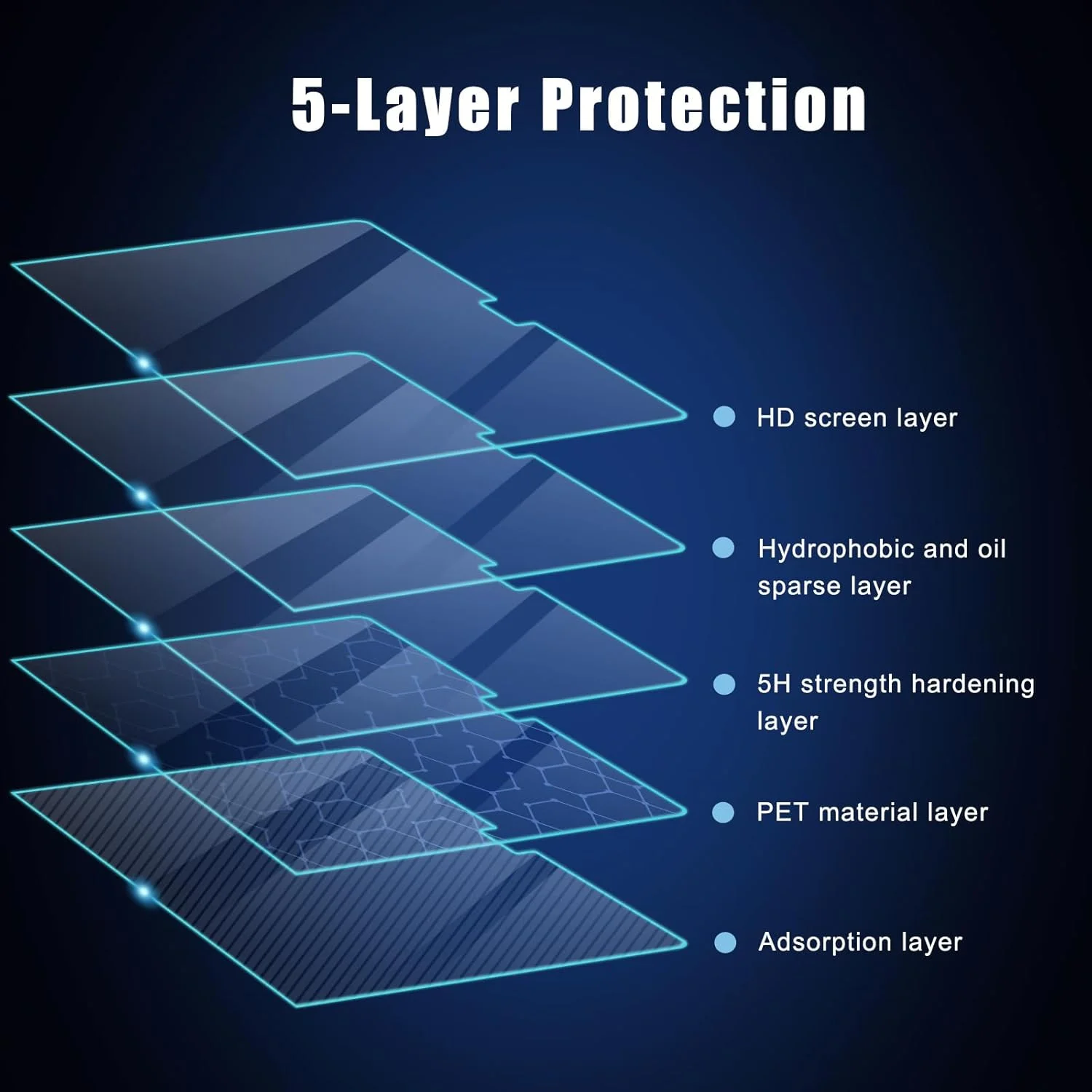 محافظ صفحه نمایش 2 عددی برای مک بوک ایر 13.6 اینچی M4 M3 M2 تراشه 2025-2022 سختی 5H ضد خش محافظ صفحه نمایش فیلتر ضد گرد و غبار لوازم جانبی