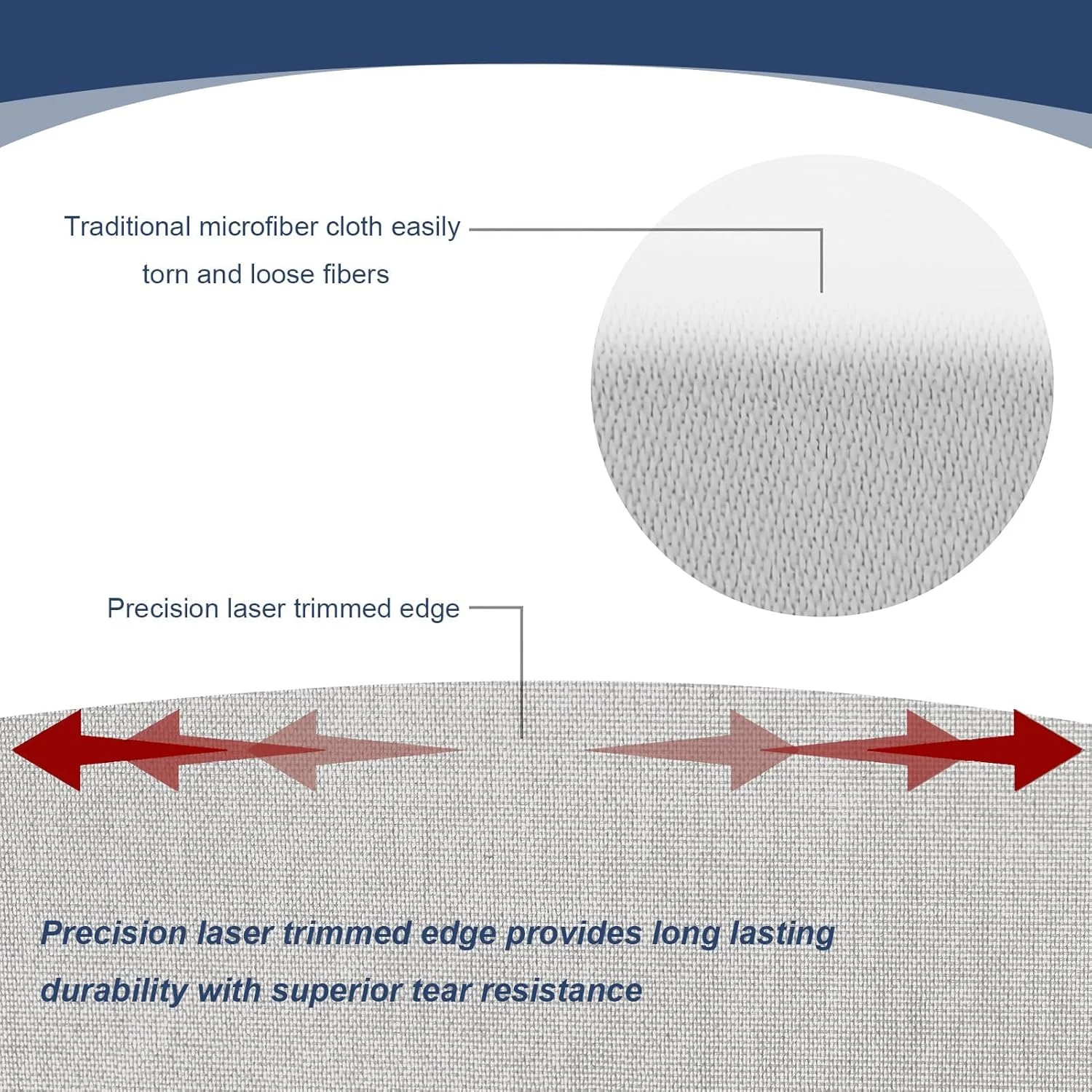 محافظ صفحه کلید و نمایشگر لپ تاپ، ست محافظتی برای صفحه کلید و نمایشگر لپ تاپ – پارچه تمیز کننده میکروفایبر (34 x 22.5 سانتی متر) برای مک بوک پرو 15 اینچ و 16 اینچ، دل XPS، اچ پی Envy و غیره