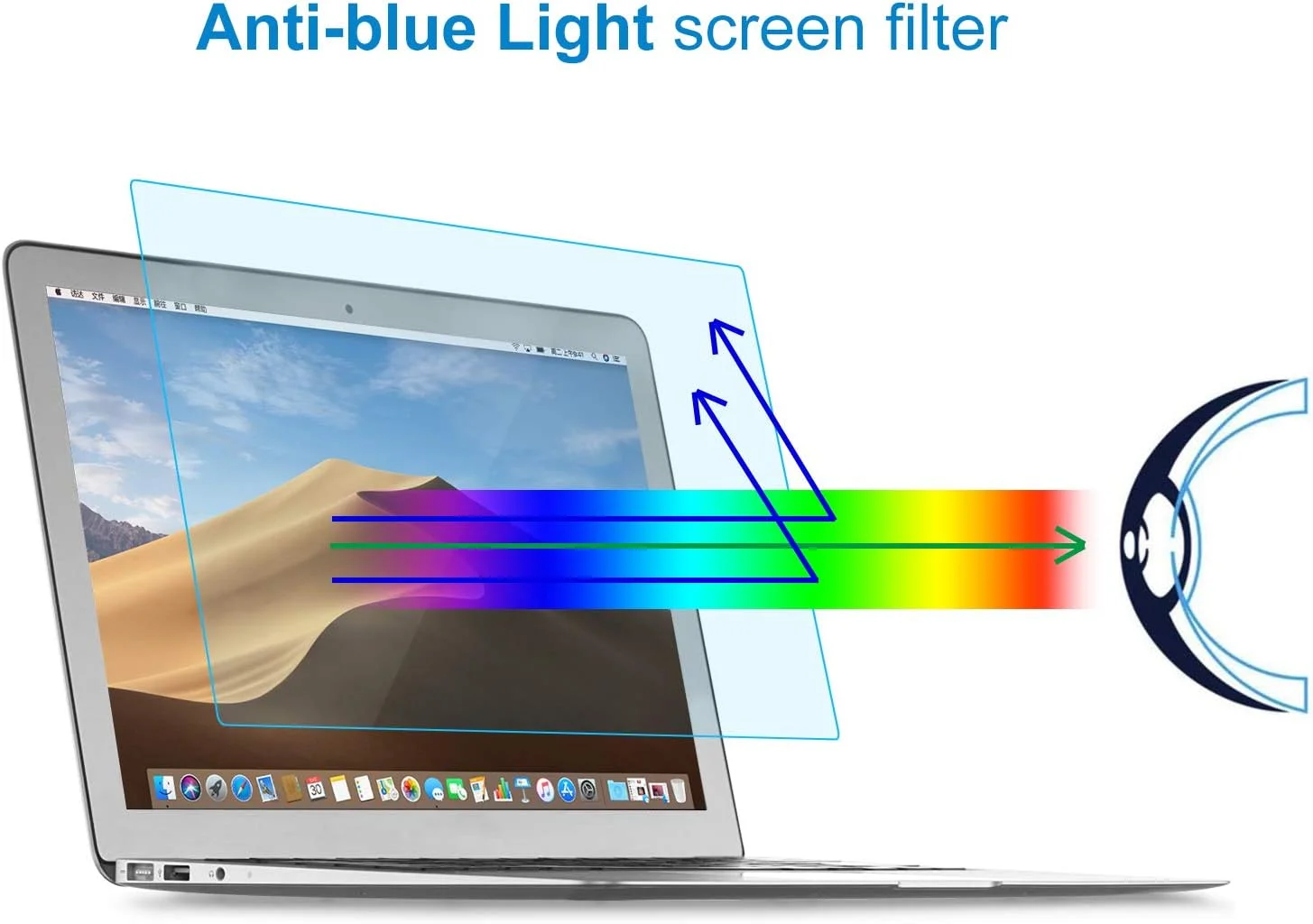 محافظ صفحه نمایش 2 عددی MOSISO سازگار با مک بوک ایر 13 اینچ A1466 A1369 مدل های 2010-2017، مات، مسدود کننده نور آبی، محافظت از چشم در برابر اشعه ماوراء بنفش، فیلم فیلتر صفحه نمایش لپ تاپ، شفاف
