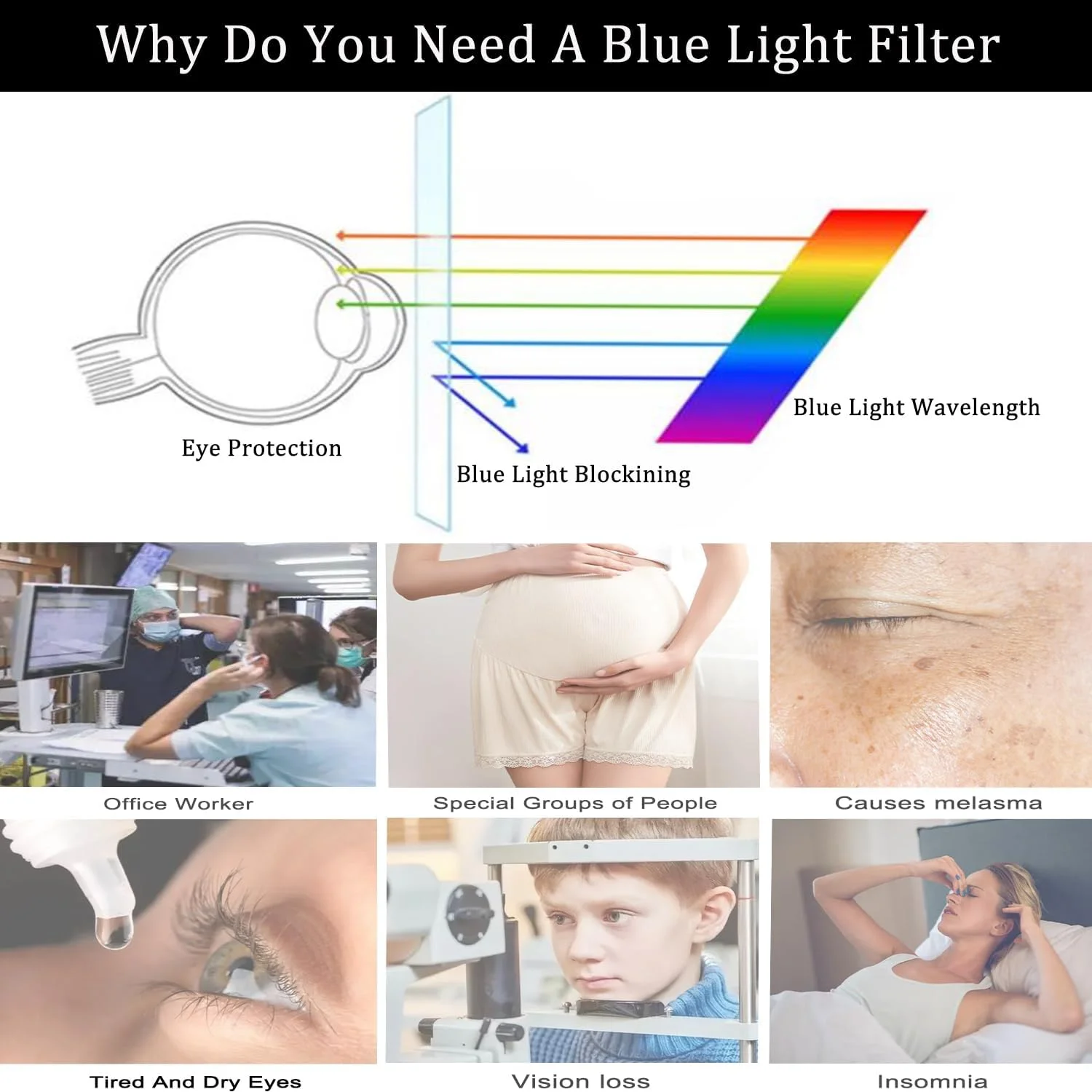 محافظ صفحه نمایش شیشه ای حرارت دیده 15.6 اینچی ضد نور آبی برای لپ تاپ های 15.6 اینچی HP/Dell/Acer/ASUS/Samsung/Lenovo/Samsung/MSI/LG با نسبت تصویر 16:9، محافظ صفحه نمایش محافظ چشم، سختی 9H، Ultra HD