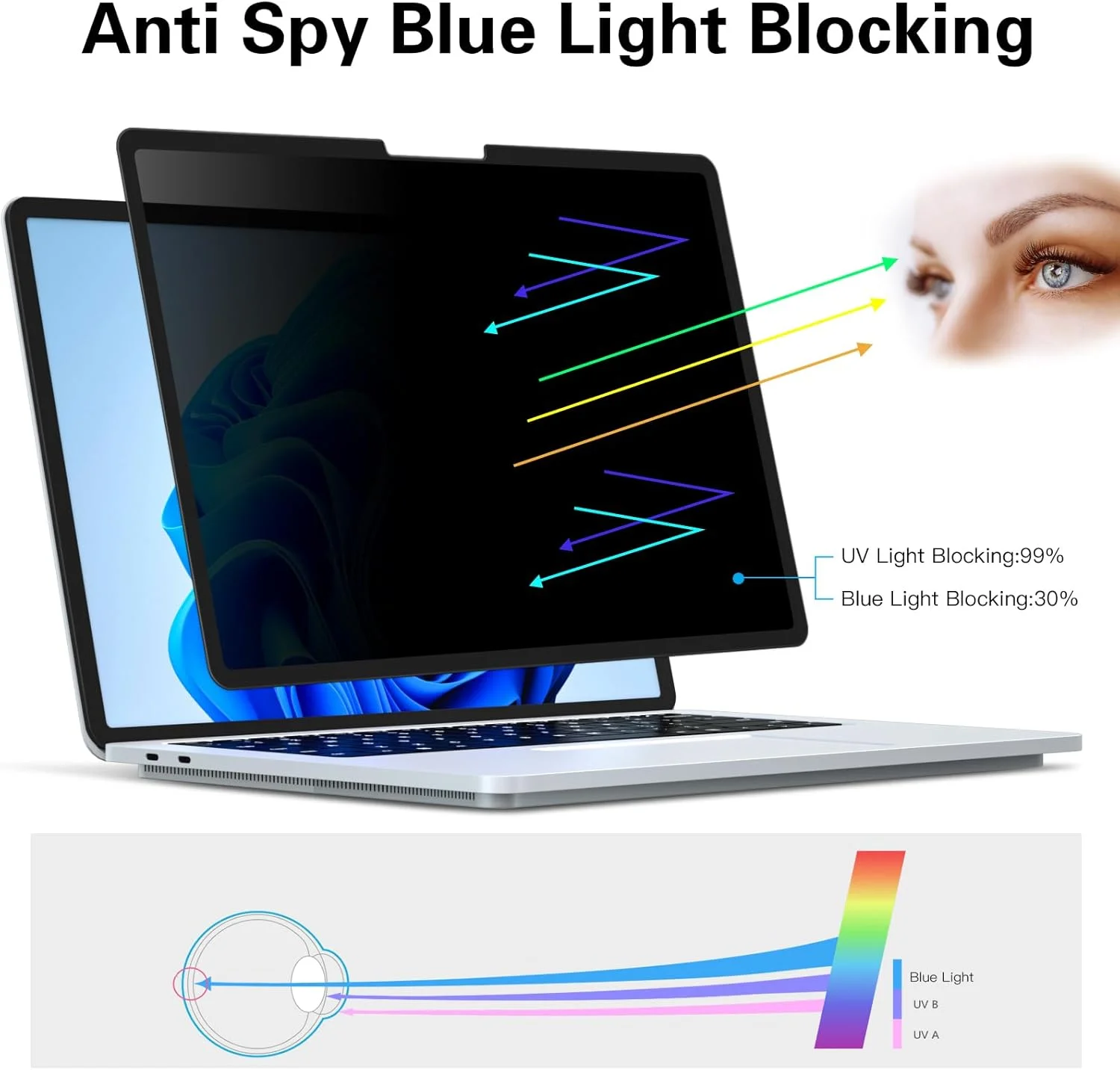 محافظ صفحه نمایش حریم خصوصی FILMEXT برای مایکروسافت سرفیس لپ تاپ استودیو 2/1 14.4 اینچ (مدل 2029/1964)، فیلتر ضد جاسوسی ضد تابش نور (محافظ صفحه نمایش حریم خصوصی برای سرفیس لپ تاپ استودیو 2/1 14.4 اینچ)