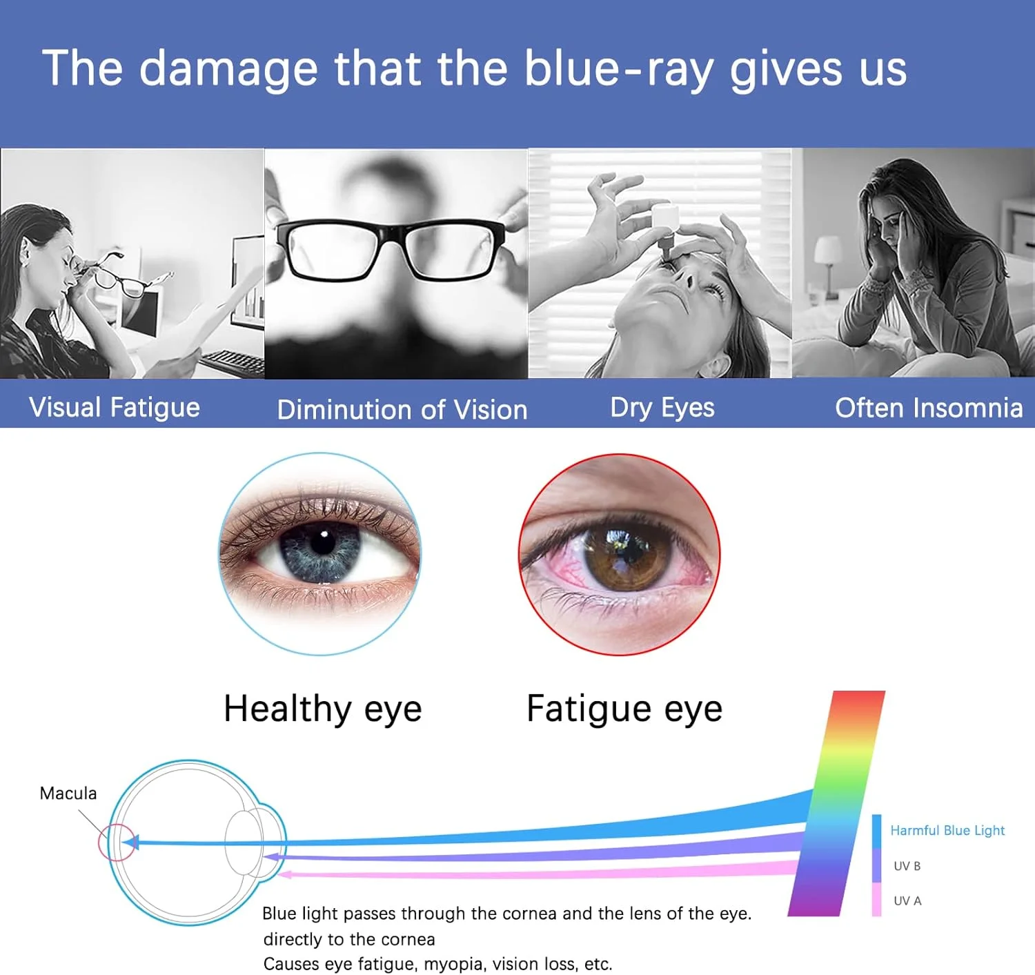 محافظ صفحه نمایش 16 اینچی برای لنوو یوگا 7i 16 (بسته 2 عددی)، محافظ صفحه نمایش ضد نور آبی برای لپ تاپ 2 در 1 لنوو یوگا 7i 16، مسدود کننده نور آبی و محافظ ضد تابش نور (فقط پوشش ناحیه نمایشگر)