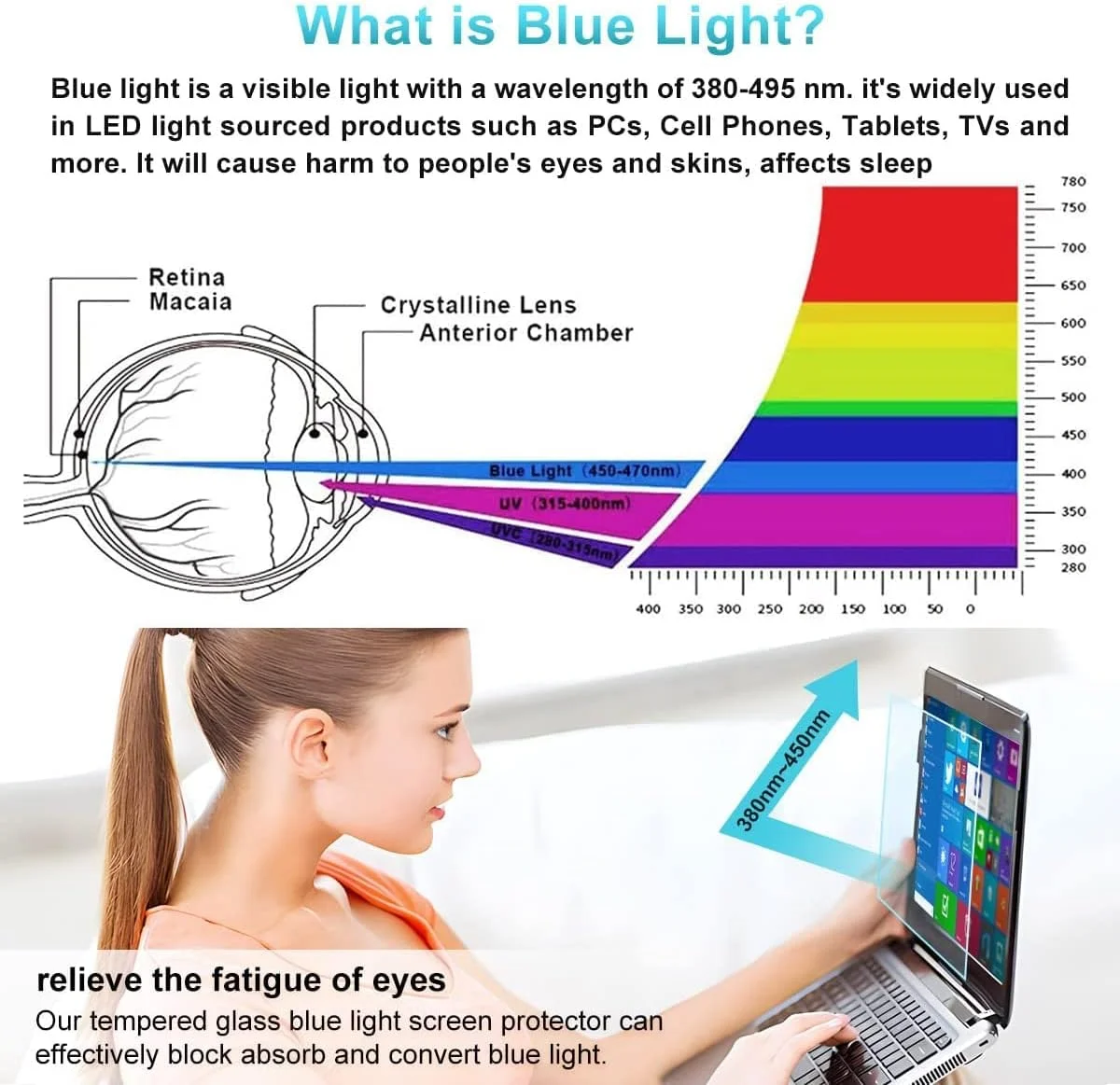 (بسته 2 عددی) محافظ صفحه نمایش 14 اینچی لپ تاپ اچ پی، ضد نور آبی و ضد تابش نور برای لپ تاپ 14 اینچی اچ پی / HP Pavilion X360 14 / HP Chromebook 14 / HP Stream 14 / HP ProBook 14، محافظ صفحه نمایش مانیتور کامپیوتر محافظ چشم