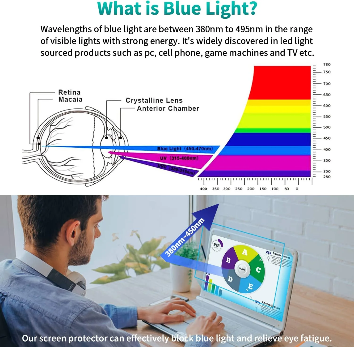 محافظ صفحه نمایش مات ضد نور آبی لپ تاپ 17.3 اینچی F FORITO، سازگار با لپ تاپ های 17.3 اینچی HP/Lenovo/Acer/ASUS/MSI، ضد تابش نور و ضد خش (2 عدد)