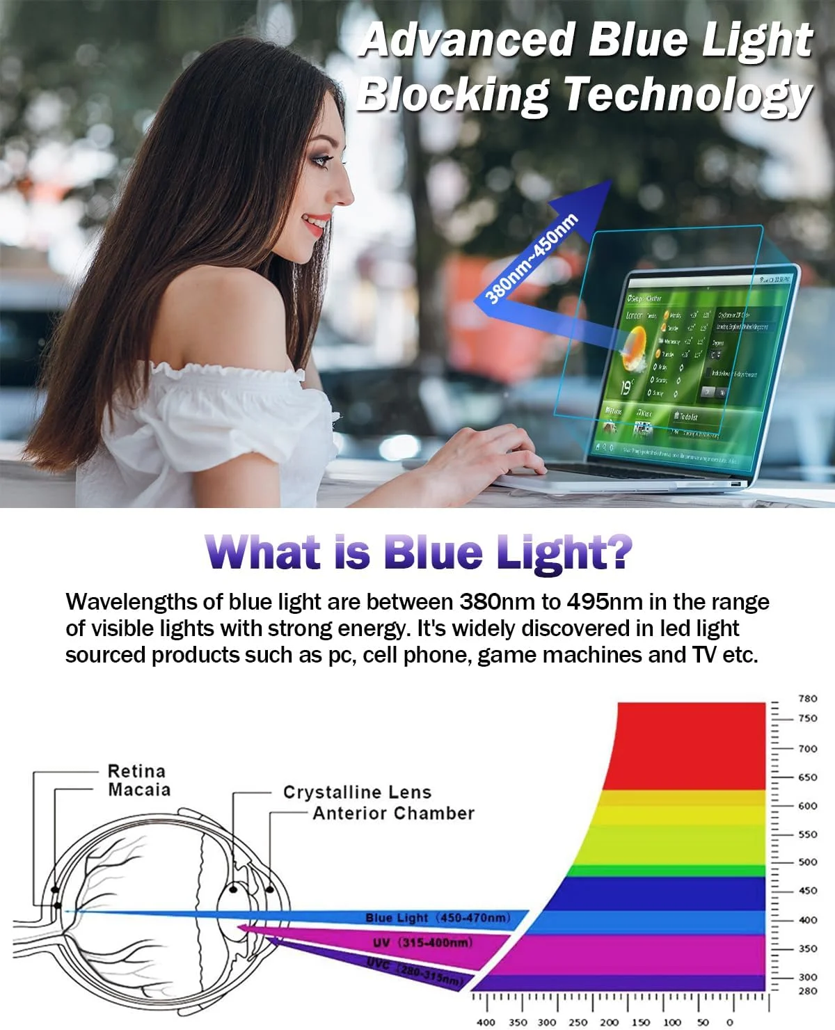 محافظ صفحه نمایش مات ضد نور آبی F FORITO، سازگار با مک بوک ایر ۱۳.۶ اینچی (۲۰۲۲-۲۰۲۵، M2، M3، M4)، محافظت از چشم و جلوگیری از انعکاس نور