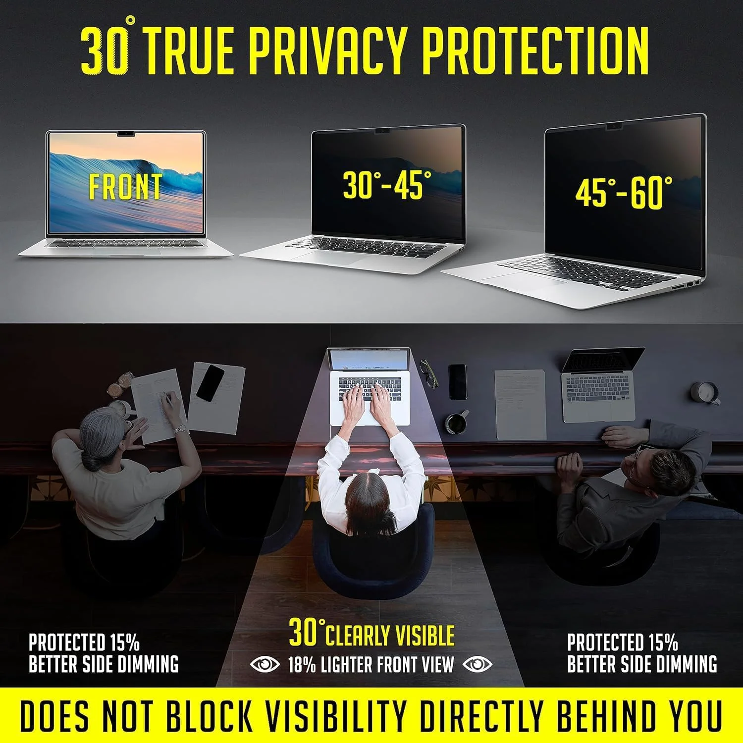 محافظ حریم خصوصی مغناطیسی سازگار با مک بوک ایر ۱۵ اینچی، M2، M3، فیلتر محافظ صفحه نمایش لپ تاپ ضد نور آبی و ضد تابش، فیلتر مسدود کننده، محافظ حریم خصوصی ضد نور آبی و ضد تابش قابل جابجایی (شفاف)