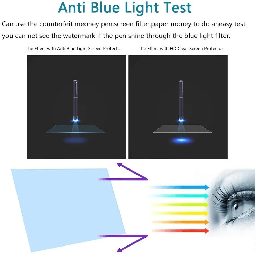 محافظ صفحه نمایش ضد نور آبی 14 اینچی لپ تاپ، محافظ صفحه نمایش ضد تابش نور برای لپ تاپ 14 اینچی (2 عددی)
