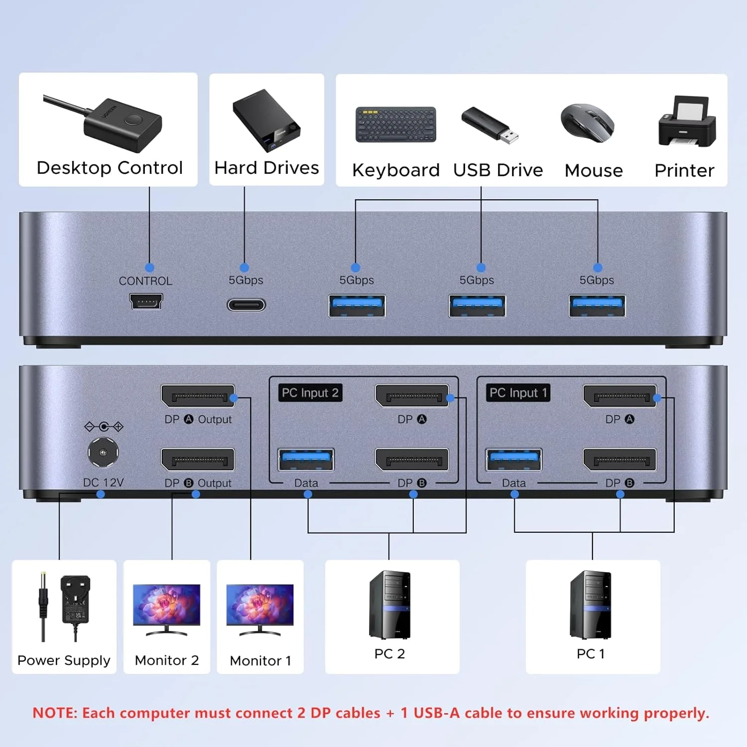 سوئیچ KVM دیسپلی پورت UGREEN با رزولوشن 8K@60Hz، دو مانیتور، دو کامپیوتر، بدنه آلومینیومی با 4 پورت USB 3.0 برای اشتراک گذاری دو مانیتور، کیبورد، ماوس و پرینتر بین 2 کامپیوتر به همراه 2 کابل USB، آداپتور برق و کنترلر