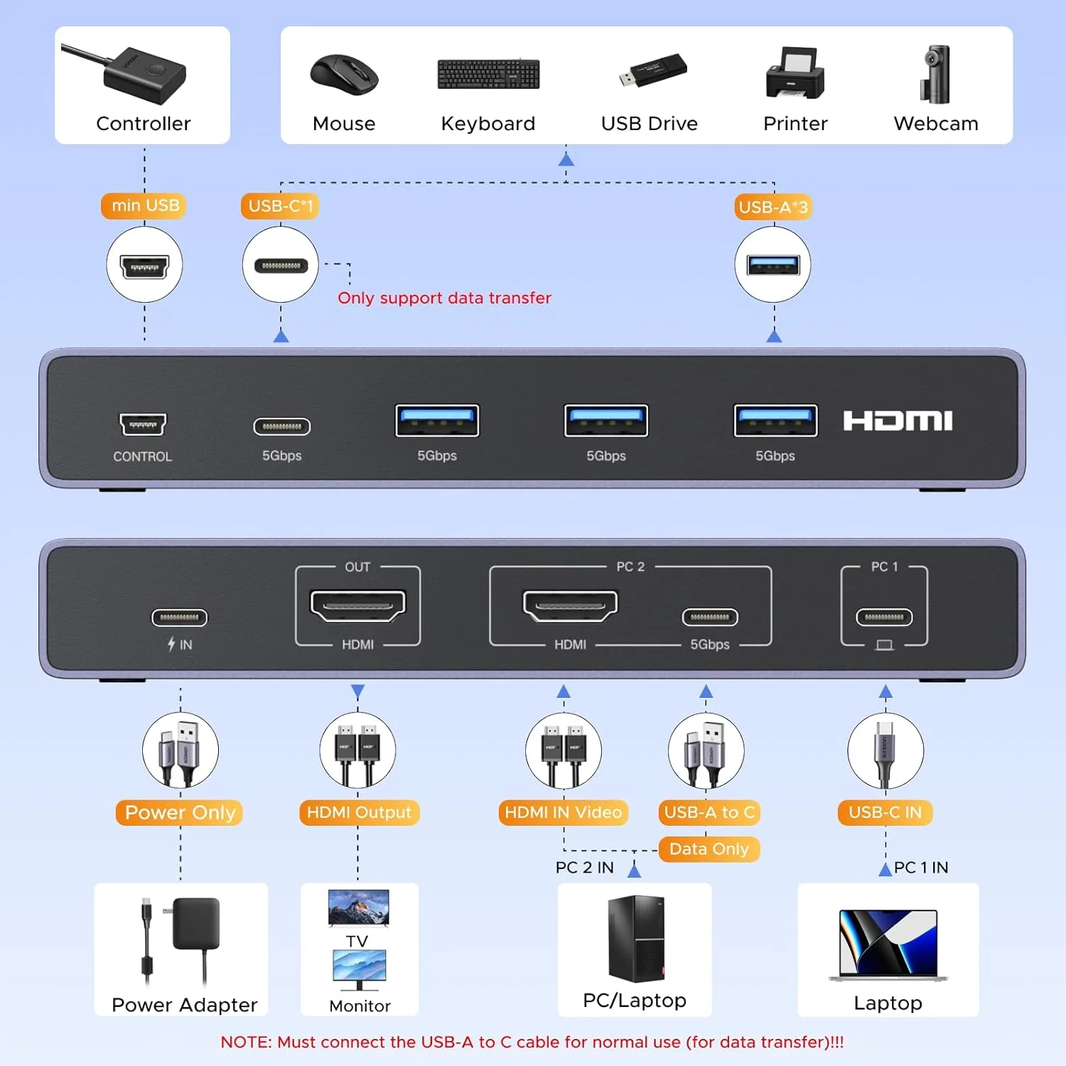 سوییچ KVM یوگرین USB-C+HDMI، یک مانیتور، دو کامپیوتر با 4 پورت USB 3.0، آلومینیومی 4K@60Hz برای 1 لپ تاپ و 1 کامپیوتر رومیزی، اشتراک یک مانیتور، کیبورد، ماوس، پرینتر با 1 کابل HDMI + 2 کابل Type-C
