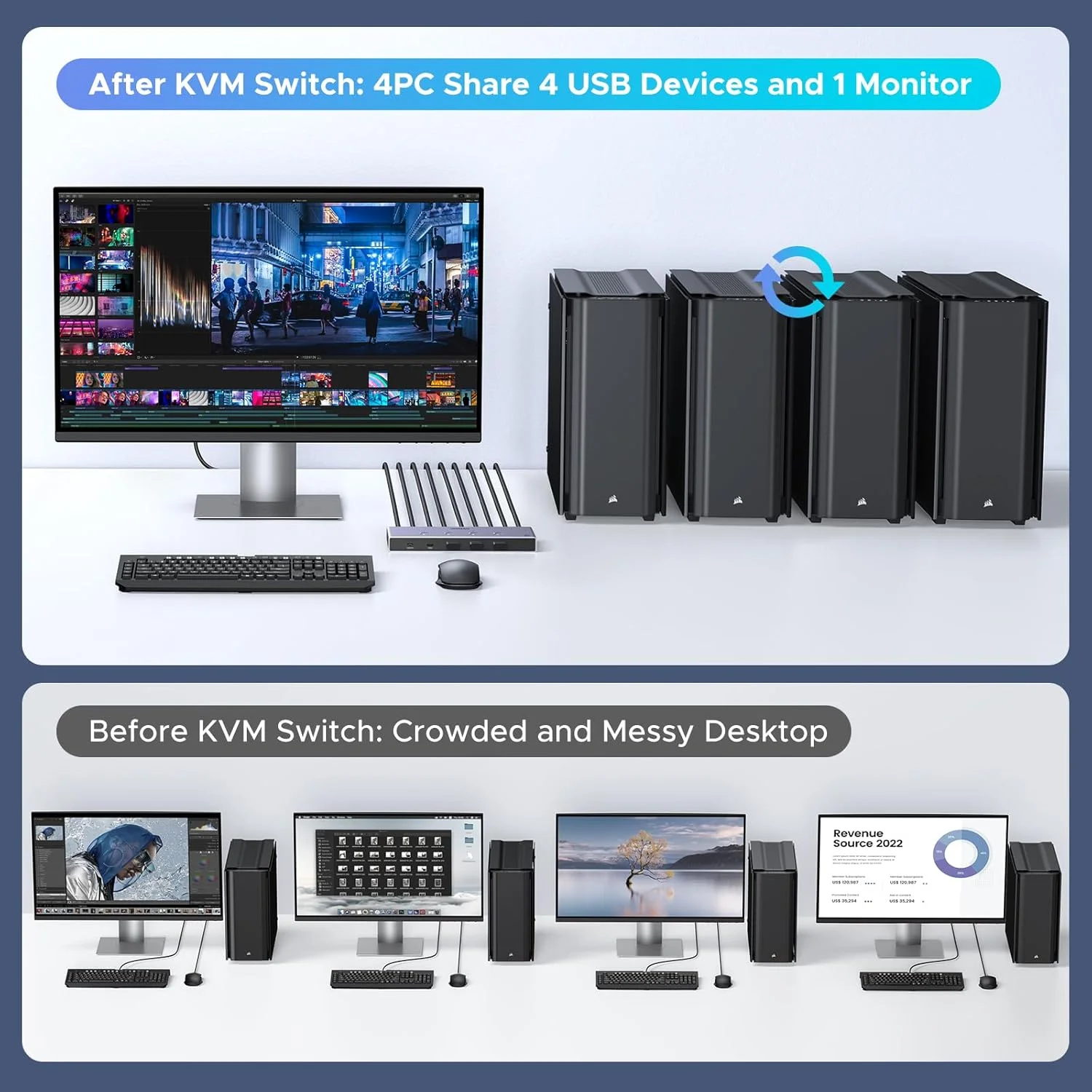 سوئیچ KVM یوگرین HDMI 8K@60Hz برای 4 کامپیوتر با 4 پورت USB 3.0، سوئیچ KVM آلومینیومی به اشتراک گذاری یک مانیتور، کیبورد، ماوس، هارد درایو، پرینتر با 4 کابل HDMI، 4 کابل USB و کنترلر رومیزی