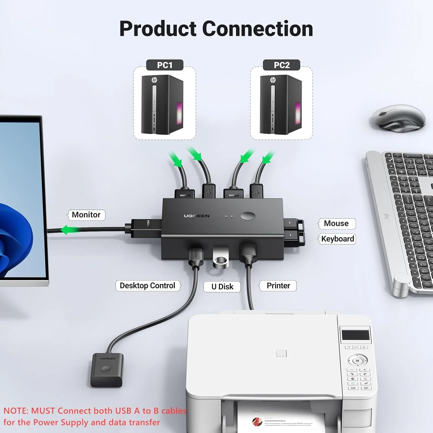 سوئیچ KVM یوگرین، 1 مانیتور 2 کامپیوتر، اشتراک 4 پورت USB، سوئیچ HDMI KVM برای کیبورد، ماوس و پرینتر به همراه کابل 8K HDMI 2.1 با سرعت 48 گیگابیت بر ثانیه و طول 2 متر، کابل آلومینیومی با سرعت فوق العاده بالا