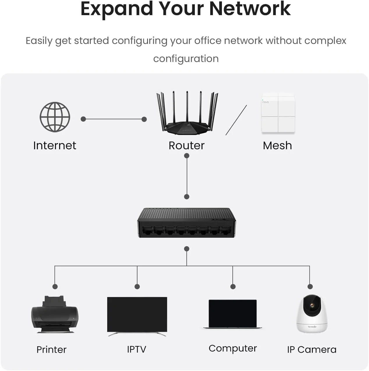 تندا SG108، سوئیچ گیگابیتی 8 پورت، سوئیچ اترنت خانگی غیر مدیریتی، اسپلیتر اترنت اداری، پلاگ اند پلی، بدنه پلاستیکی، رومیزی/قابل نصب روی دیوار، بدون فن و بی صدا، حفاظت مادام العمر محدود