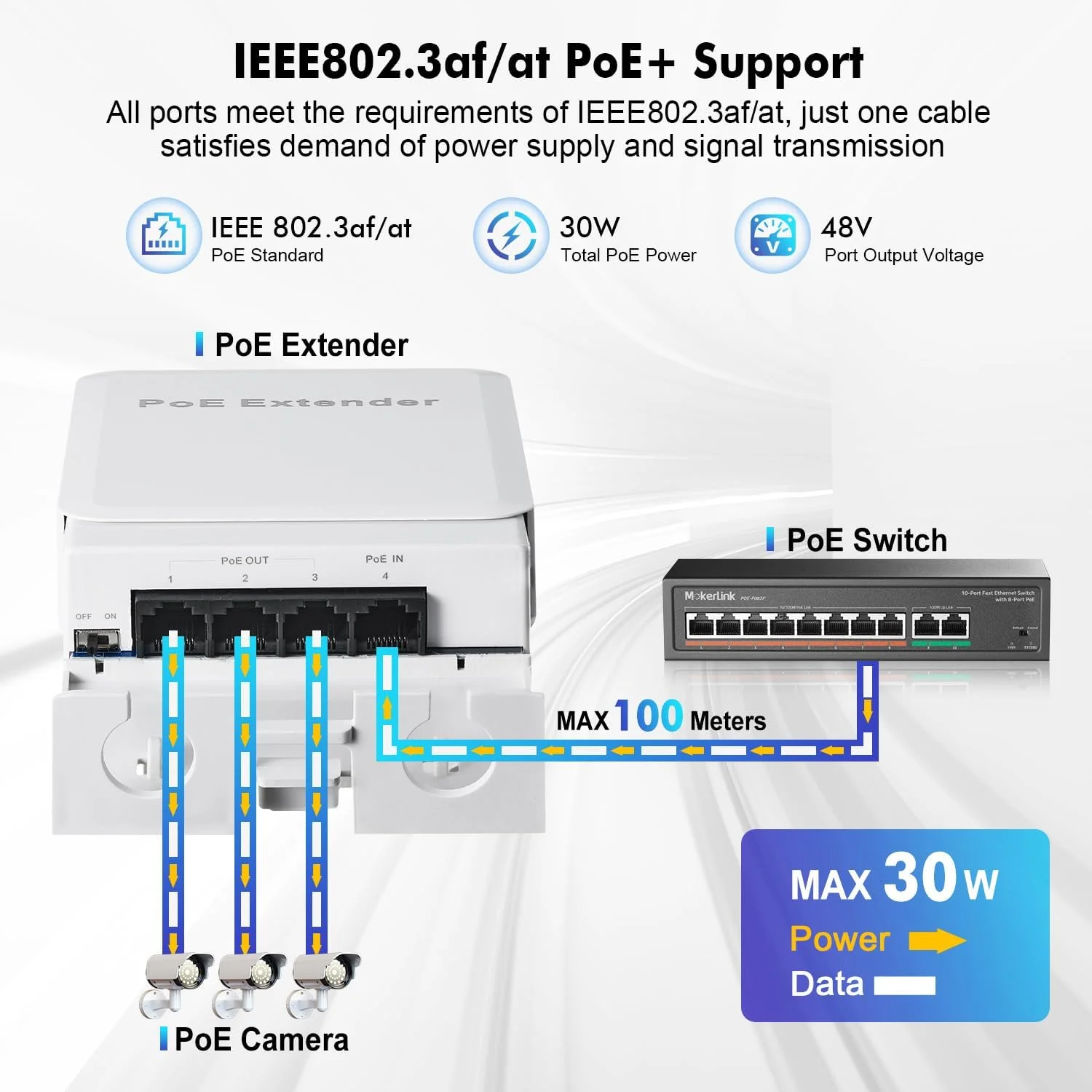 سوئیچ/اکستندر PoE چهار پورت MokerLink مناسب فضای باز، تکرار کننده PoE IEEE 802.3 af/at، 10/100 مگابیت بر ثانیه، 1 ورودی PoE و 3 خروجی PoE، سوئیچ عبور PoE ضد آب قابل نصب روی دیوار
