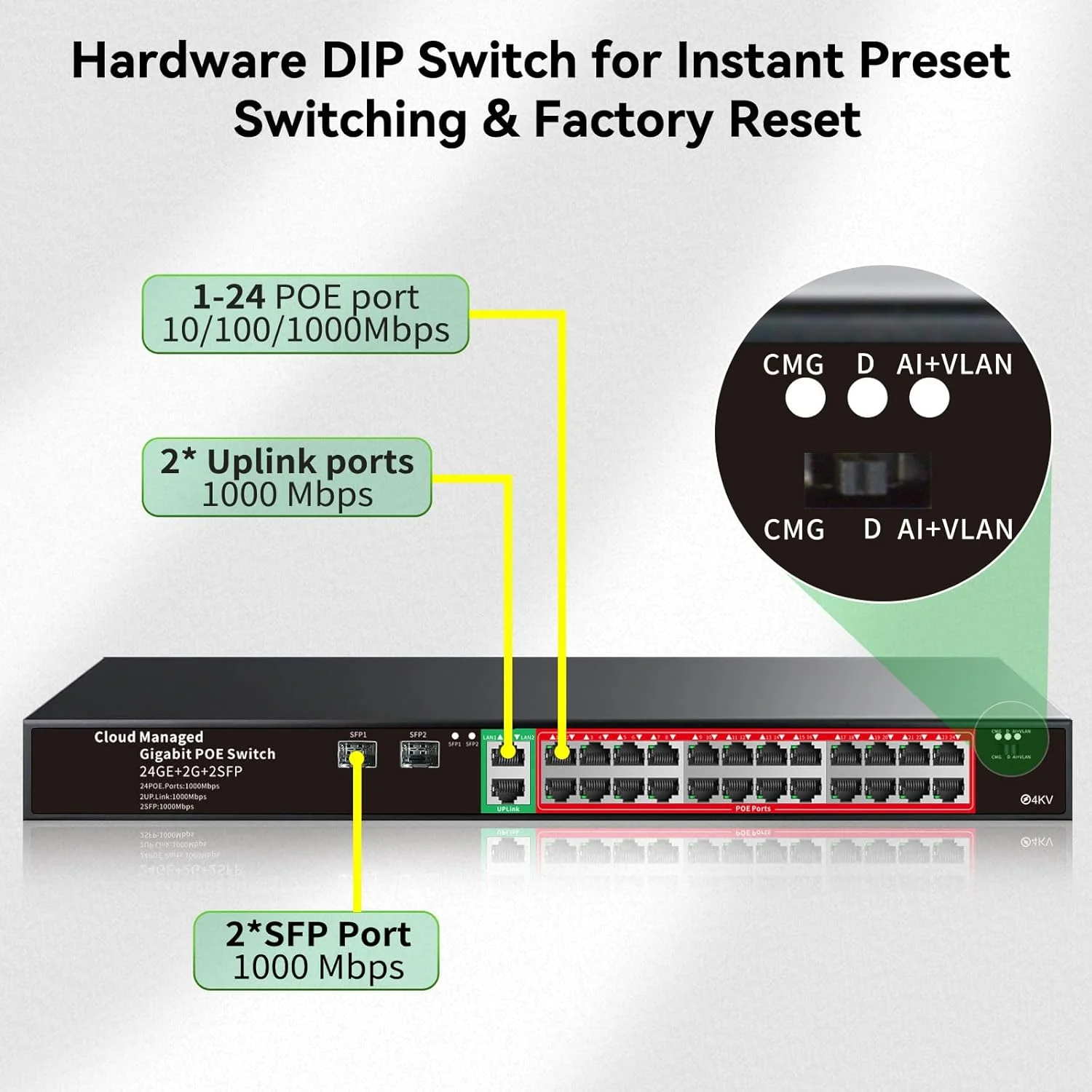 سوئیچ مدیریتی گیگابیتی PoE+ استیممو با 24 پورت | 24 پورت PoE+ @ 360W، 2 آپلینک گیگابیتی، 2 پورت SFP | VLAN، QoS، Port Mirroring | بدنه فلزی، Plug & Play | محافظت در برابر اضافه بار با پورت