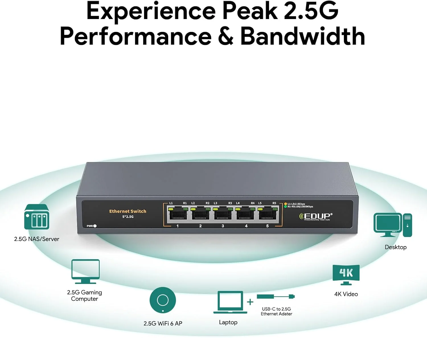 سوییچ اترنت 2.5 گیگابیتی، 5 پورت Multi-Gigabit، بدون نیاز به مدیریت، بدون فن، Plug & Play، اسپلیتر شبکه قابل اعتماد، ایده آل برای بازی، NAS، کامپیوتر، بی صدا، نصب روی میز/دیوار، طراحی فلزی