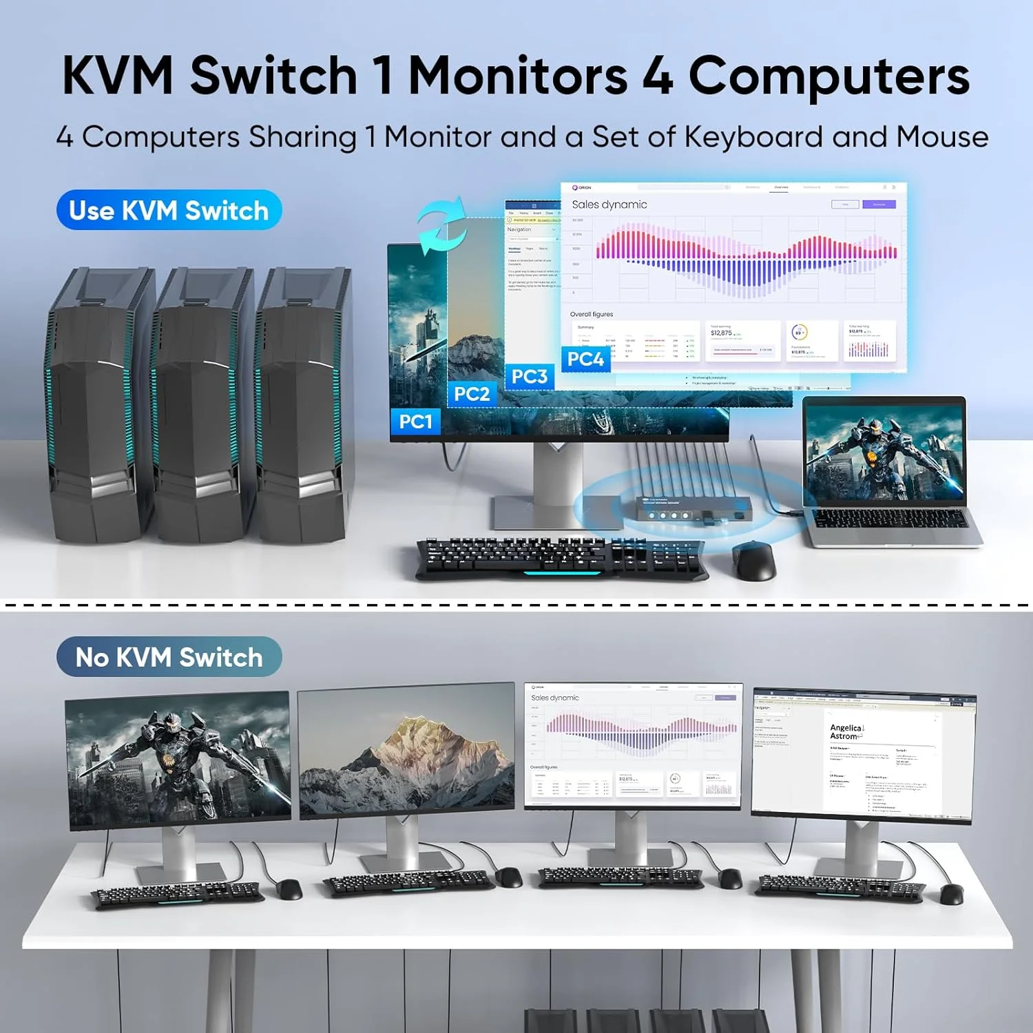 سوئیچ KVM یو اس بی 3.0 HDMI با 1 مانیتور و 4 کامپیوتر، سوئیچ KVM 4K@60Hz برای اشتراک مانیتور، کیبورد، ماوس، هارد درایو و پرینتر بین 4 کامپیوتر، با EDID تطبیقی، شامل 1 کابل HDMI و 4 کابل USB