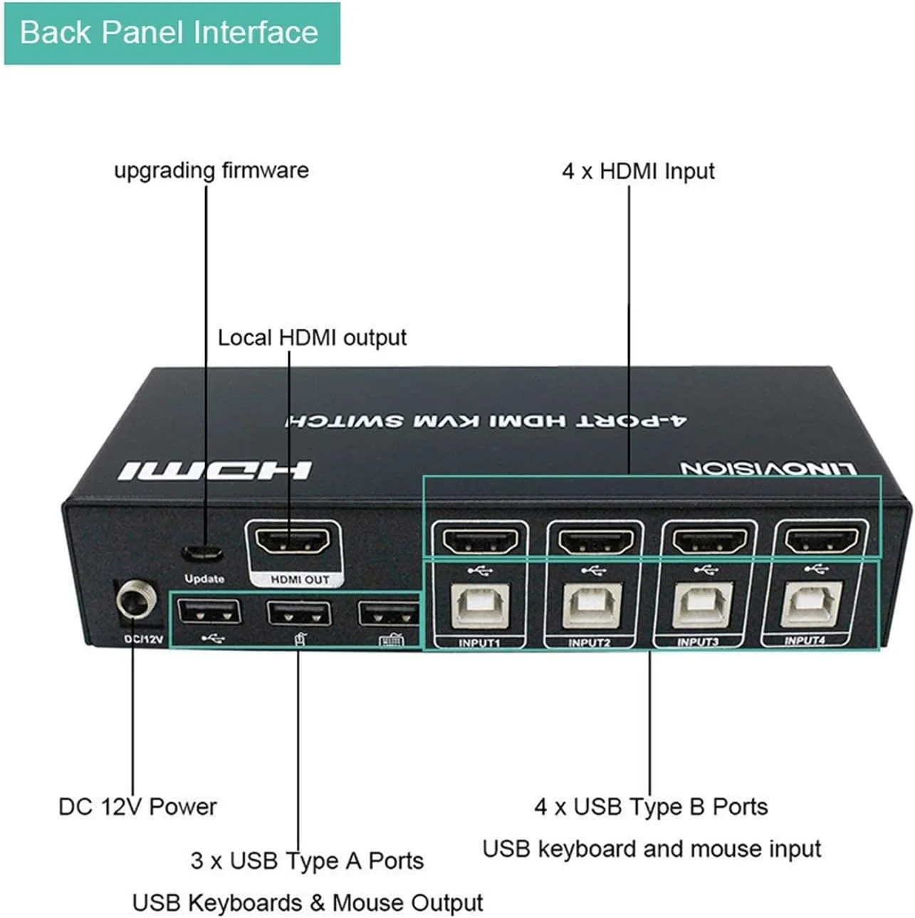 سوئیچ KVM چهار پورت HDMI LINOVISION، ورودی 4K@30Hz با 4 هاب USB 2.0. بدنه تمام فلزی. سوئیچ کلید میانبر. استفاده از یک مجموعه مانیتور HDMI، صفحه کلید و ماوس برای کنترل 4 PC/DVR/NVR/PS3/PS4. 4 در 1 خروجی