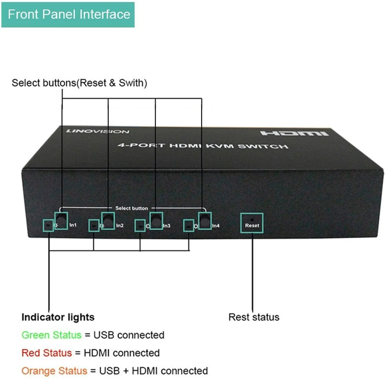 سوئیچ KVM چهار پورت HDMI LINOVISION، ورودی 4K@30Hz با 4 هاب USB 2.0. بدنه تمام فلزی. سوئیچ کلید میانبر. استفاده از یک مجموعه مانیتور HDMI، صفحه کلید و ماوس برای کنترل 4 PC/DVR/NVR/PS3/PS4. 4 در 1 خروجی