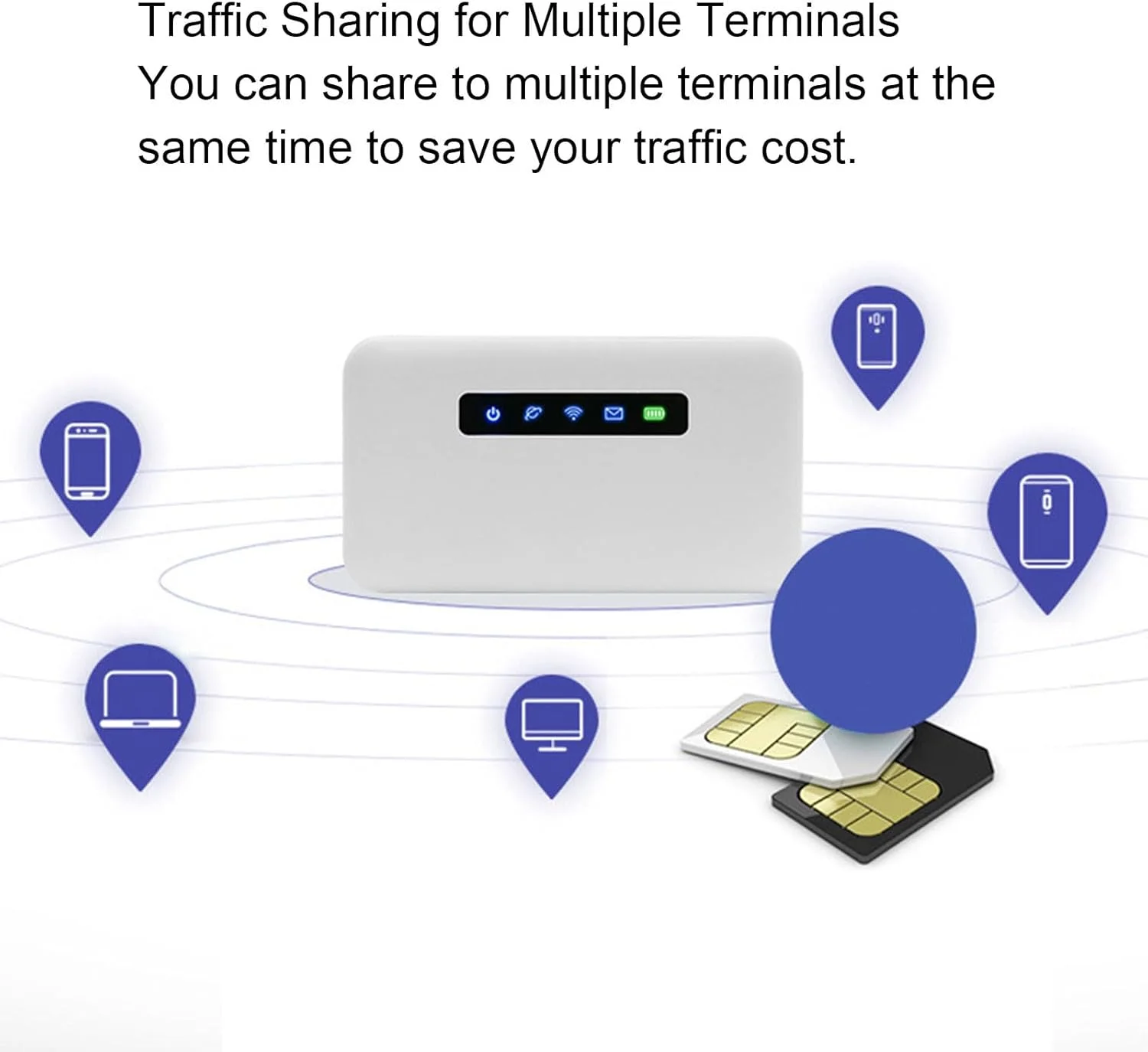 مودم همراه 4G LTE WiFi، مودم WiFi پرسرعت قابل حمل با پورت RJ45، اتصال تا 8 دستگاه، روتر جیبی برای لپ تاپ، تلفن و کامپیوتر