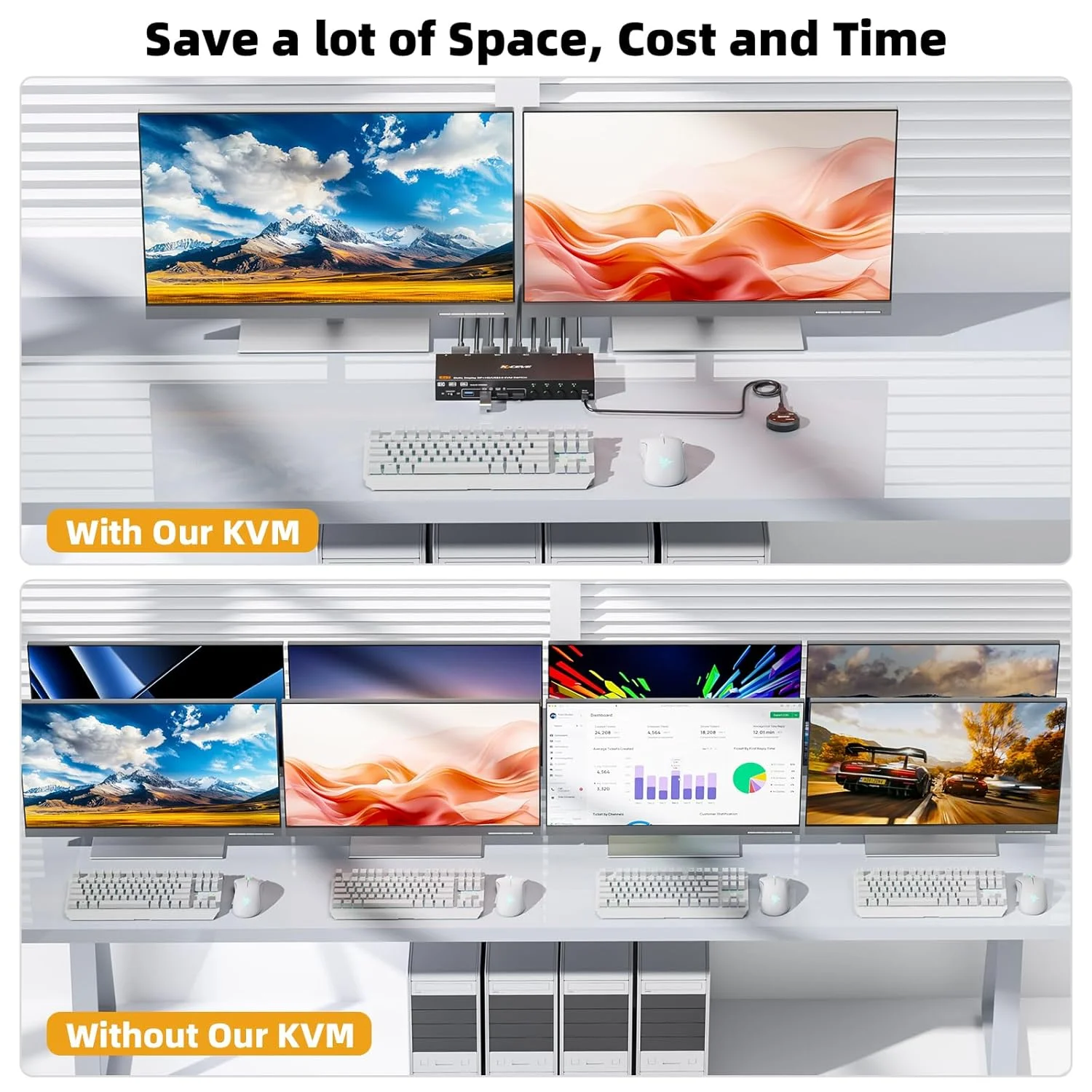 سوئیچ KVM با قابلیت اتصال به 4 کامپیوتر و 2 مانیتور DP+HDMI - تصویر 3 سوئیچ KVM با قابلیت اتصال به 4 کامپیوتر و 2 مانیتور DP+HDMI - تصویر 3