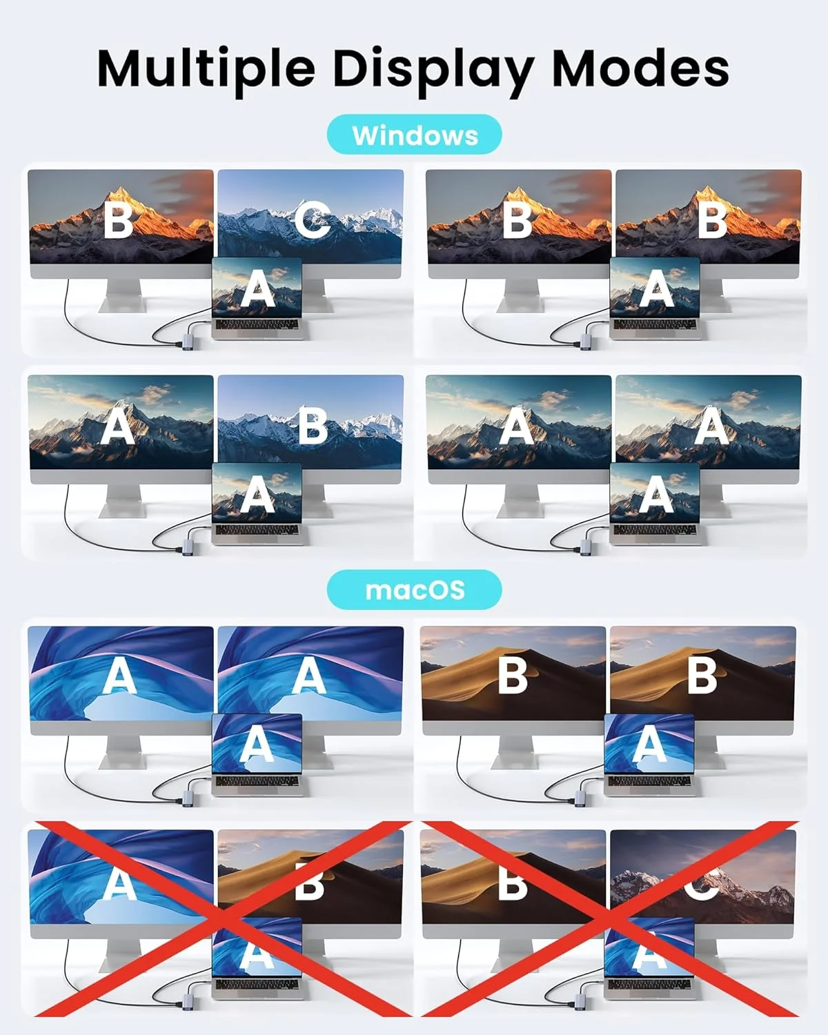 هاب USB C داکینگ استیشن دو مانیتوره برای لپ تاپ، آداپتور داک چند پورت مک بوک ایر/پرو با 2 پورت HDMI 4K 60Hz، شارژ 100W PD، 3 پورت USBA 3.0 و USBC هاب USB C داکینگ استیشن دو مانیتوره برای لپ تاپ، آداپتور داک چند پورت مک بوک ایر/پرو با 2 پورت HDMI 4K 60Hz، شارژ 100W PD، 3 پورت USBA 3.0 و USBC