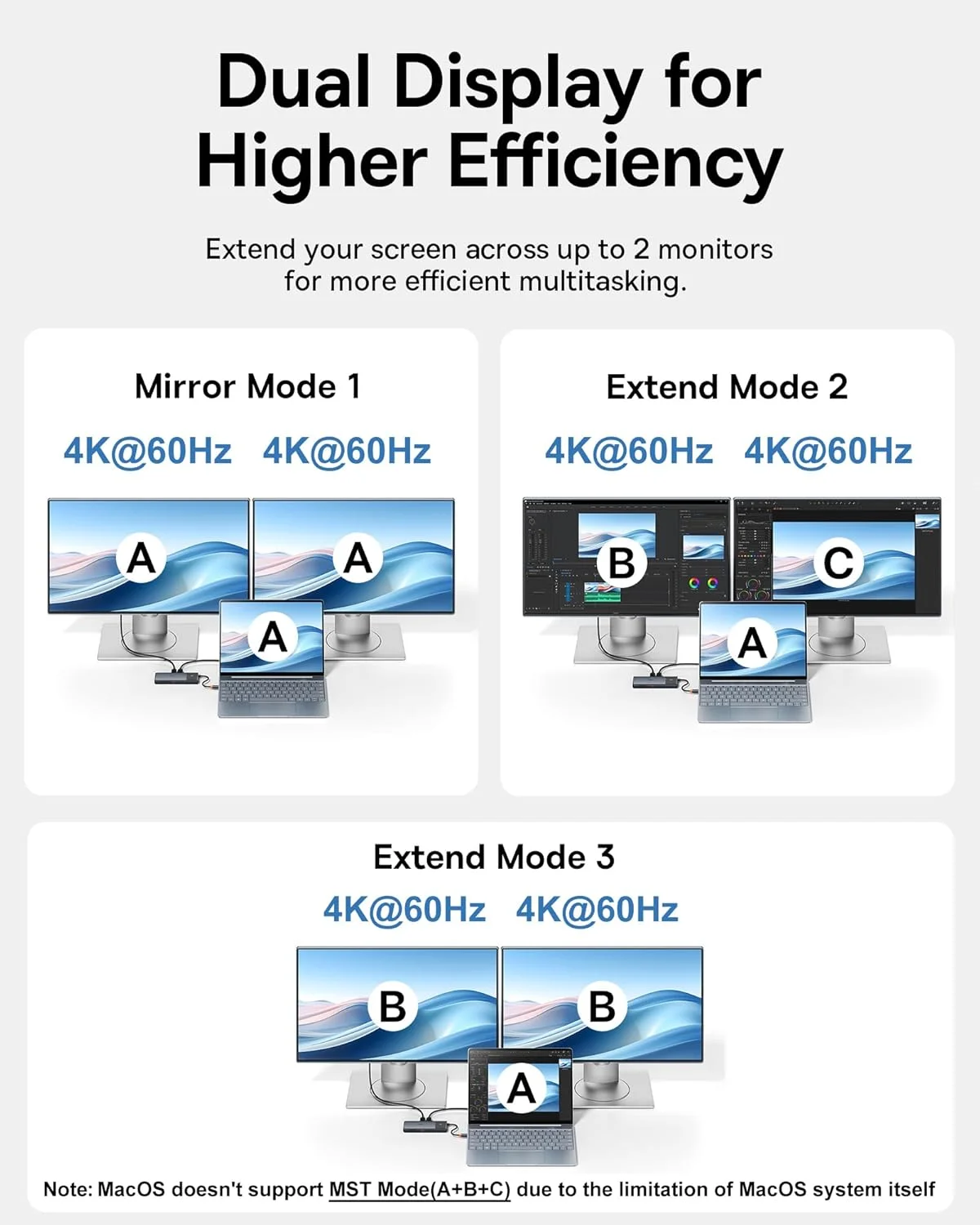 داک استیشن Baseus مانیتور دوگانه، داک استیشن 10 در 1 با سرعت 10 گیگابیت بر ثانیه با 2 پورت HDMI تک 4K@120Hz، دوگانه 4K@60Hz، USB C و USB A با سرعت 10 گیگابیت بر ثانیه، اترنت گیگابیتی، PD 100W، SD/TF برای iPhone 15/Mac/Dell/HP/Lenovo