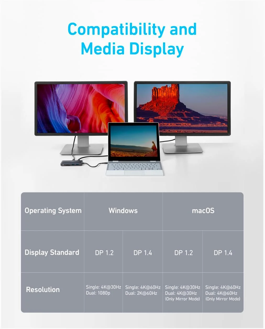 داک استیشن لپ تاپ Anker، هاب USB C هشت در یک، مانیتور دوگانه 4K با 2 پورت HDMI، هاب اترنت 1 گیگابیت بر ثانیه، انتقال برق 85 واتی، کارت خوان SD برای مک بوک پرو، XPS و غیره (شارژر شامل نمی شود) داک استیشن لپ تاپ Anker، هاب USB C هشت در یک، مانیتور دوگانه 4K با 2 پورت HDMI، هاب اترنت 1 گیگابیت بر ثانیه، انتقال برق 85 واتی، کارت خوان SD برای مک بوک پرو، XPS و غیره (شارژر شامل نمی شود)