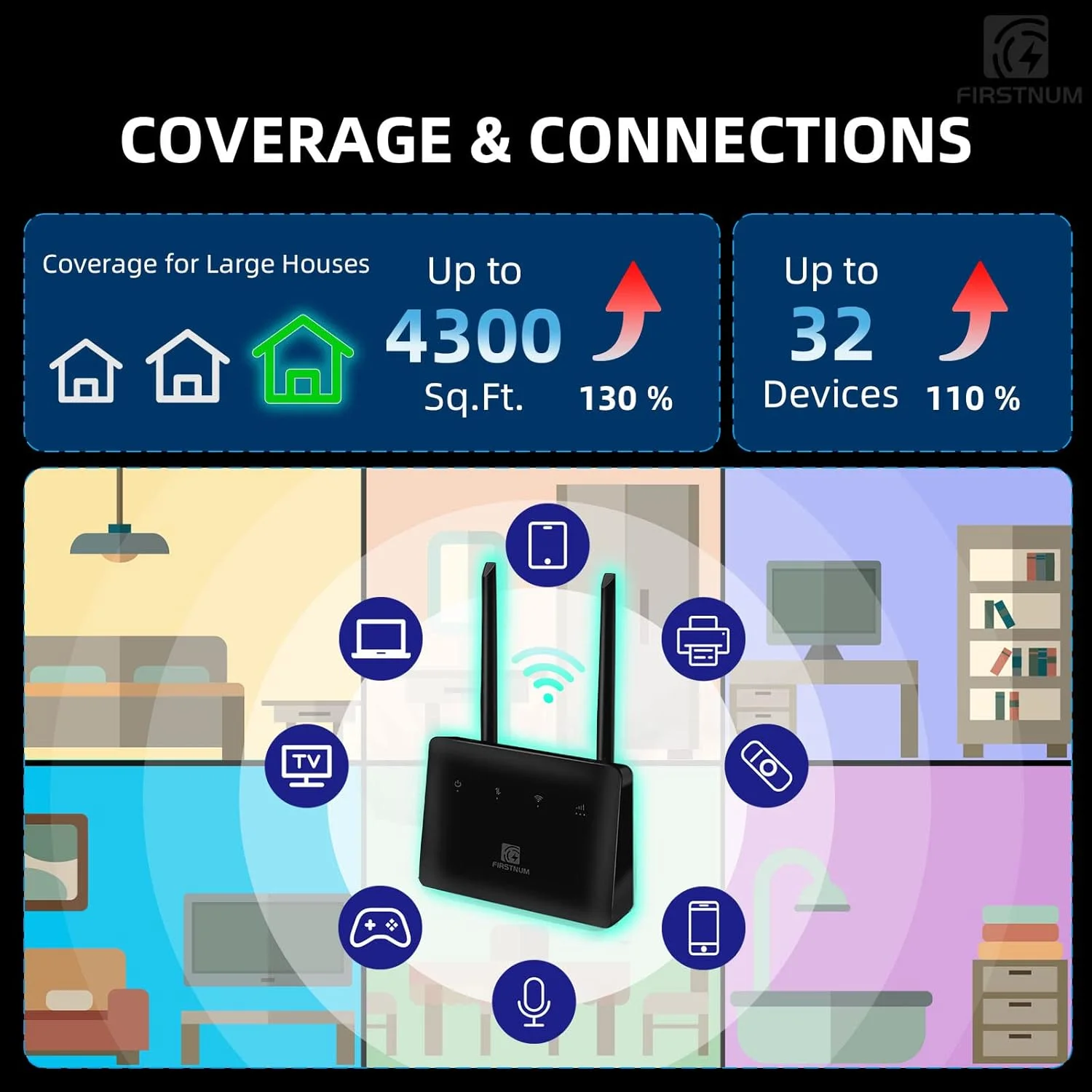روتر وای فای CPE C1 با اسلات سیم کارت، 4G LTE CAT4 وای فای 150 مگابیت بر ثانیه، روتر مسافرتی قابل حمل، CPE بی سیم دوربرد فضای باز/داخلی 802.11b/n/g 2.4 گیگاهرتز 300 مگابیت بر ثانیه برای خانه/کامیون/RV