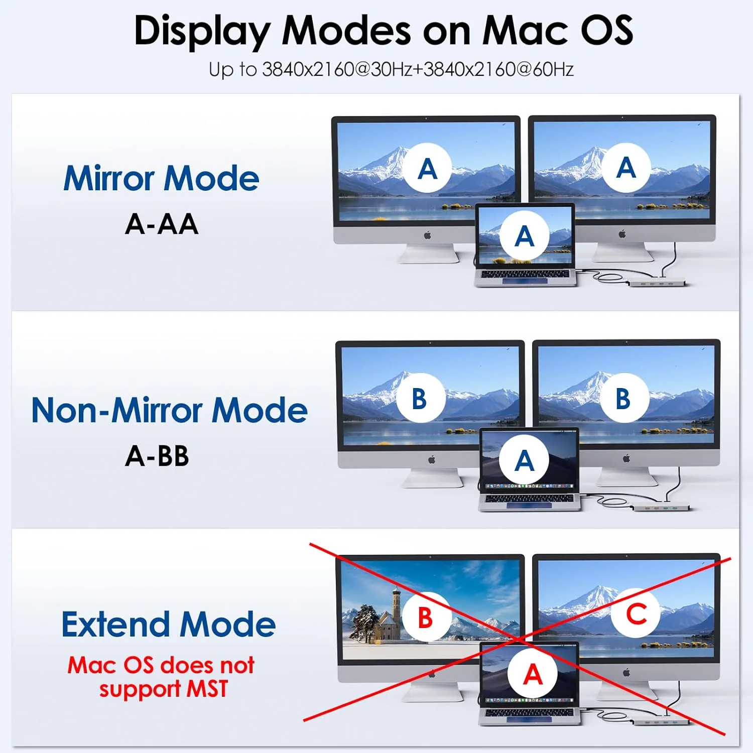 داک استیشن 10Gbps WAVLINK با پشتیبانی از دو مانیتور، هاب USB C با دو پورت HDMI، PD 100W، هاب USB 3.2 و USB-C ده در یک، USB 3.0 با سرعت 5Gbps، USB 2.0، اترنت، داک USB C برای Mac/Dell/HP/Lenovo داک استیشن 10Gbps WAVLINK با پشتیبانی از دو مانیتور، هاب USB C با دو پورت HDMI، PD 100W، هاب USB 3.2 و USB-C ده در یک، USB 3.0 با سرعت 5Gbps، USB 2.0، اترنت، داک USB C برای Mac/Dell/HP/Lenovo