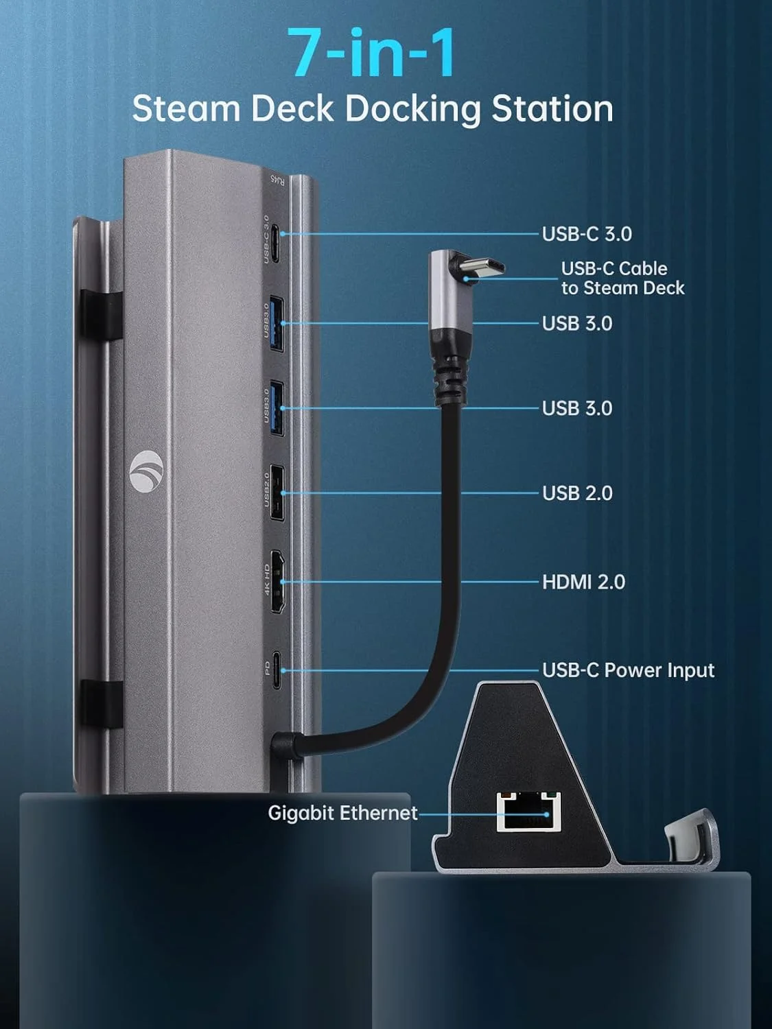 داک استیشن VCOM برای استیم دک - داک 7 در 1 با HDMI 4K@60Hz، گیگابیت اترنت، دو USB-A 3.0، USB-A 2.0 و ورودی USB-C 100W با سرعت کامل - سازگار با Valve Steam Deck داک استیشن VCOM برای استیم دک - داک 7 در 1 با HDMI 4K@60Hz، گیگابیت اترنت، دو USB-A 3.0، USB-A 2.0 و ورودی USB-C 100W با سرعت کامل - سازگار با Valve Steam Deck