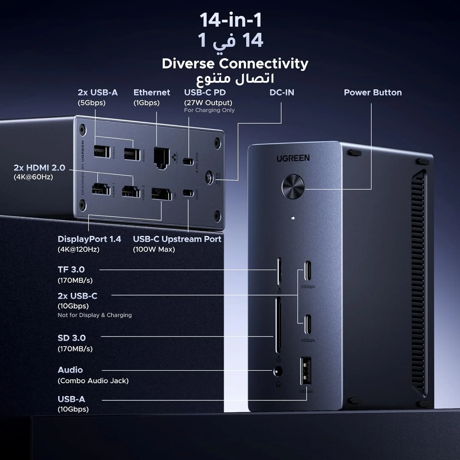 داک استیشن USB C یوگرین مدل Revodok Pro با 14 پورت، 3 خروجی مانیتور 2HDMI و DP با رزولوشن 8K DP/4K HDMI، پورت PD 100W، پورت USB 10Gbps، اترنت گیگابیتی، کارت خوان SD/TF با سرعت 170MB/s، خروجی صدا 3.5mm، کابل 90cm و آداپتور برق 140W داک استیشن USB C یوگرین مدل Revodok Pro با 14 پورت، 3 خروجی مانیتور 2HDMI و DP با رزولوشن 8K DP/4K HDMI، پورت PD 100W، پورت USB 10Gbps، اترنت گیگابیتی، کارت خوان SD/TF با سرعت 170MB/s، خروجی صدا 3.5mm، کابل 90cm و آداپتور برق 140W