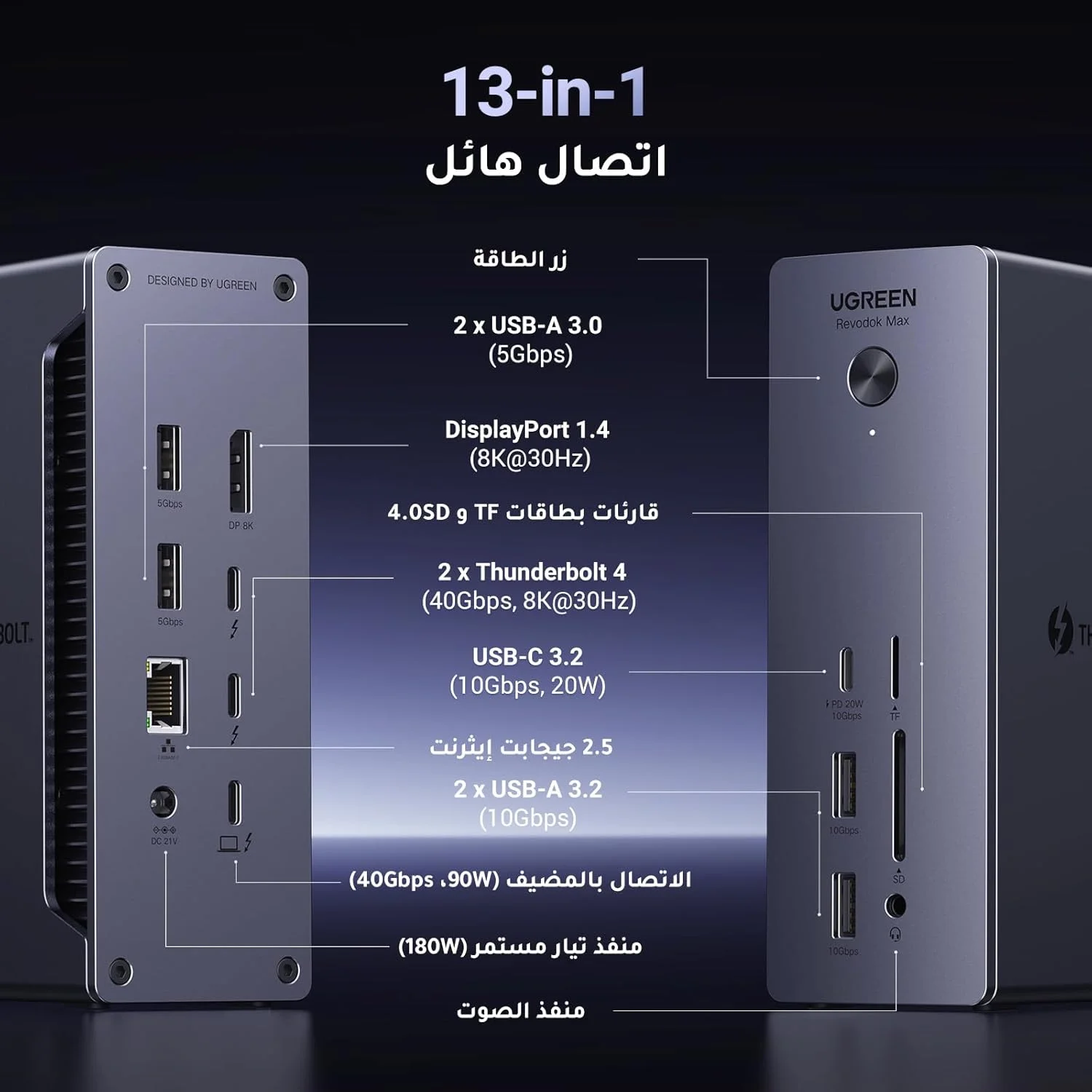 UGREEN Revodok Max 213، داک ۱۳ در ۱ تاندربولت ۴ با دو خروجی 4K@60Hz، یک خروجی 8K، شارژ ۹۰ واتی، ۳ پورت تاندربولت 40Gbps، ۵ پورت USB A و C، اترنت 2.5G، SD/TF 4.0 برای آیفون ۱۷، مکبوک، ویندوز UGREEN Revodok Max 213، داک ۱۳ در ۱ تاندربولت ۴ با دو خروجی 4K@60Hz، یک خروجی 8K، شارژ ۹۰ واتی، ۳ پورت تاندربولت 40Gbps، ۵ پورت USB A و C، اترنت 2.5G، SD/TF 4.0 برای آیفون ۱۷، مکبوک، ویندوز