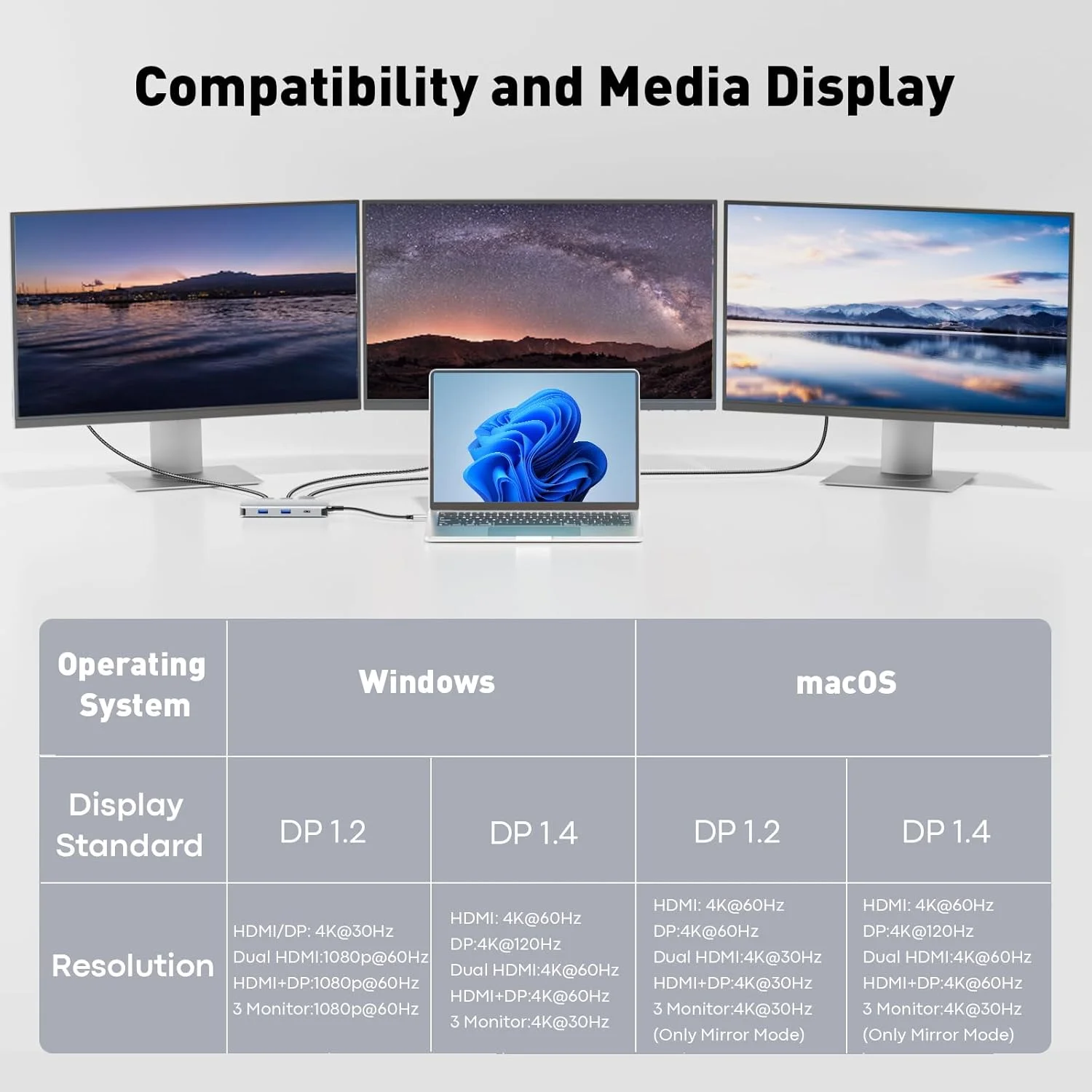 آداپتور داک استیشن USB C با قابلیت اتصال به دو مانیتور، داک استیشن لپ تاپ با قابلیت اتصال به 3 مانیتور، نمایشگر سه گانه 4K60Hz با 2 پورت HDMI، پورت DisplayPort با کیفیت 4K120Hz، پورت های USB-A و USBC برای انتقال داده، PD 100W، داک USB C برای Dell، HP، Lenovo آداپتور داک استیشن USB C با قابلیت اتصال به دو مانیتور، داک استیشن لپ تاپ با قابلیت اتصال به 3 مانیتور، نمایشگر سه گانه 4K60Hz با 2 پورت HDMI، پورت DisplayPort با کیفیت 4K120Hz، پورت های USB-A و USBC برای انتقال داده، PD 100W، داک USB C برای Dell، HP، Lenovo