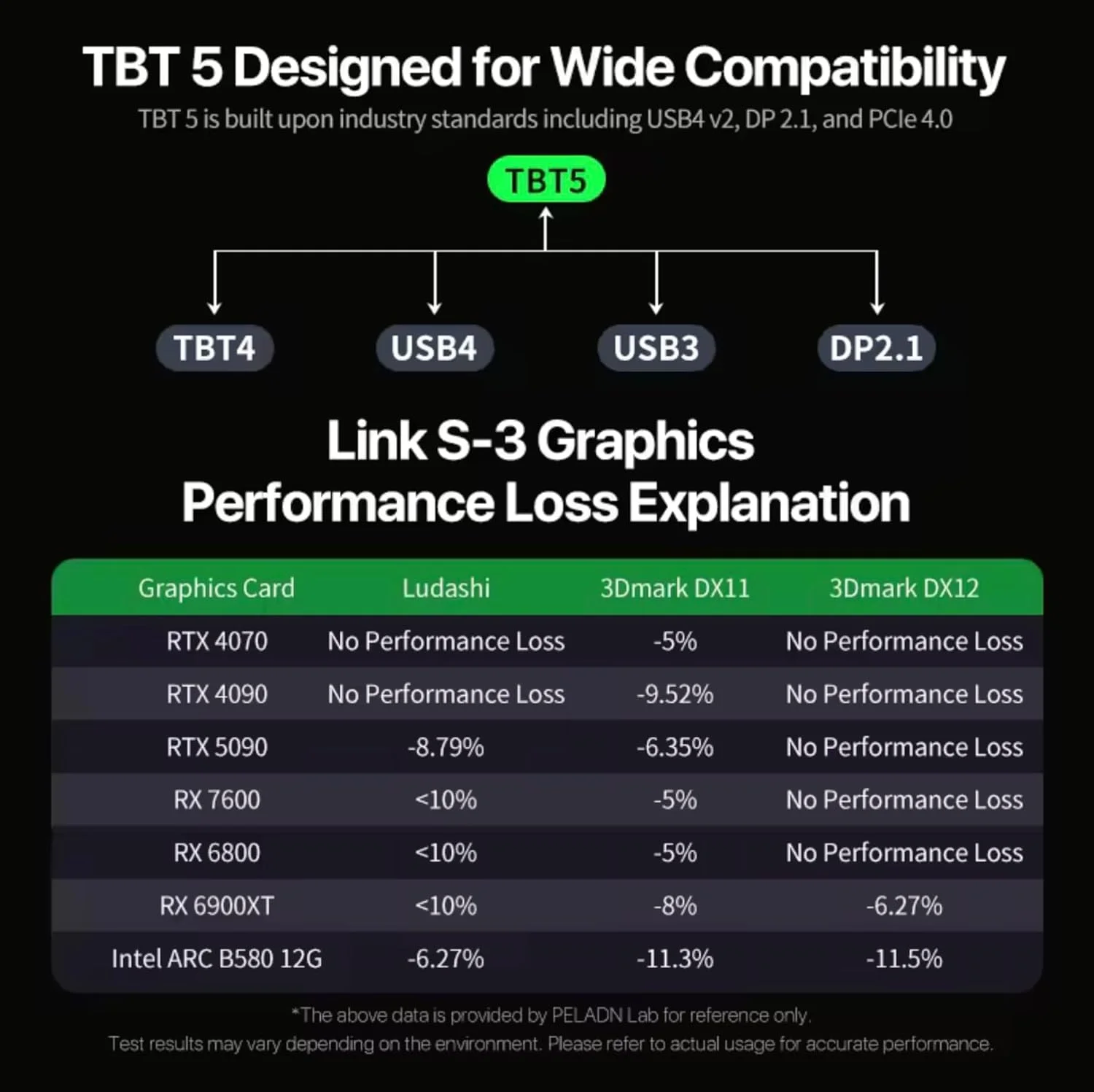 داک استیشن PELADN Link S-3 با دو درگاه Thunderbolt 5 و OCuLink eGPU، دارای اسلات PCIe x16، پورت LAN اترنت 2.5G، اسلات M.2 SSD، مناسب برای بازی، لپتاپ و ورکاستیشن داک استیشن PELADN Link S-3 با دو درگاه Thunderbolt 5 و OCuLink eGPU، دارای اسلات PCIe x16، پورت LAN اترنت 2.5G، اسلات M.2 SSD، مناسب برای بازی، لپتاپ و ورکاستیشن