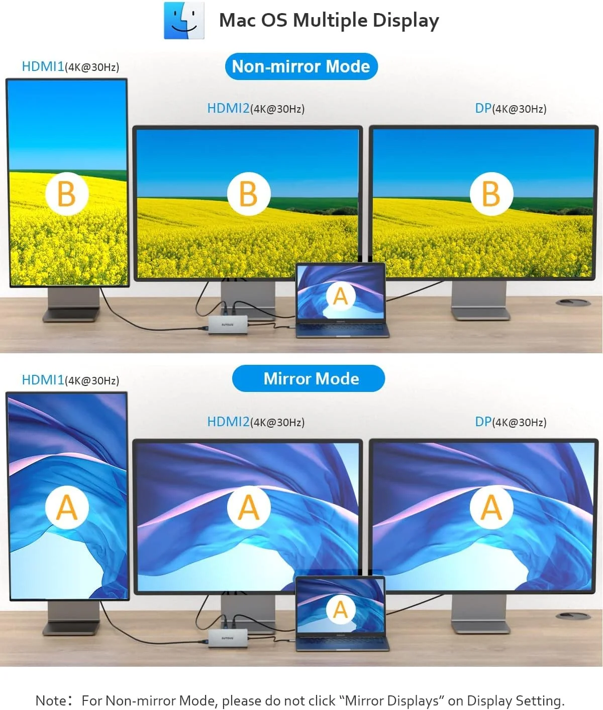 هاب USB C دوازده در یک، ایستگاه اتصال، ایستگاه اتصال لپ تاپ با نمایشگر سه گانه برای مک بوک پرو و ویندوز (2 HDMI، DP، 100W PD، کارت خوان SD/TF، 3 پورت USB 3.0)، سیستم عامل MAC فقط از حالت Mirror پشتیبانی می کند هاب USB C دوازده در یک، ایستگاه اتصال، ایستگاه اتصال لپ تاپ با نمایشگر سه گانه برای مک بوک پرو و ویندوز (2 HDMI، DP، 100W PD، کارت خوان SD/TF، 3 پورت USB 3.0)، سیستم عامل MAC فقط از حالت Mirror پشتیبانی می کند