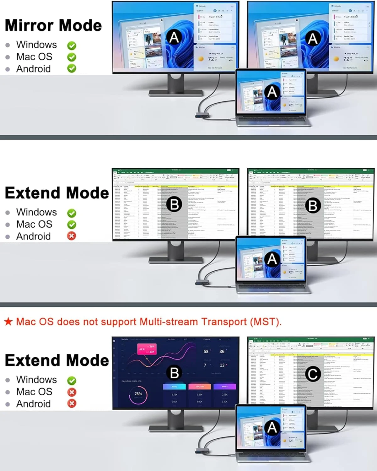 آداپتور USB C به دو HDMI، اسپلیتر USB C برای 2 مانیتور با نمایشگر توسعه یافته، هاب HDMI Type C ایستگاه داکینگ مانیتورهای چندگانه برای لپ تاپ/مانیتور سازگار با Thunderbolt آداپتور USB C به دو HDMI، اسپلیتر USB C برای 2 مانیتور با نمایشگر توسعه یافته، هاب HDMI Type C ایستگاه داکینگ مانیتورهای چندگانه برای لپ تاپ/مانیتور سازگار با Thunderbolt