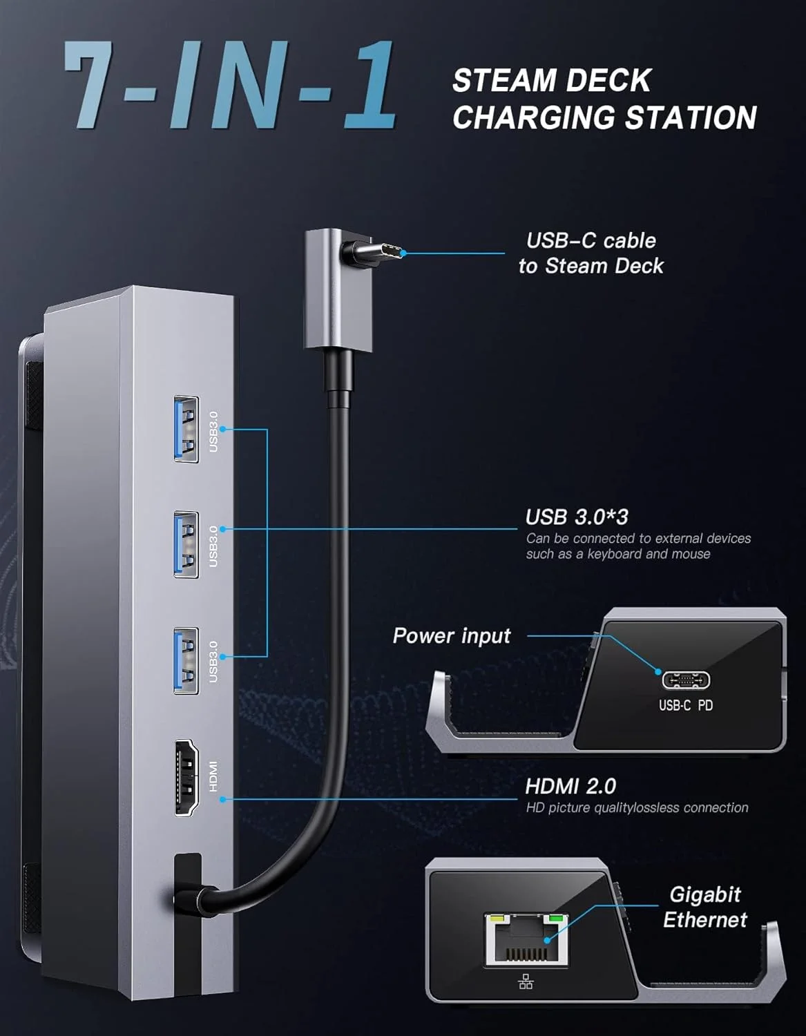 داک استیشن آلومینیومی 7 در 1 NALACAL برای استیم دک OLED 2023/استیم دک 2021، پورت HDMI 2.0 4K@60Hz، پورت گیگابیتی اترنت، 3 پورت USB A 3.0 5Gbps، توان رسانی 100W داک استیشن آلومینیومی 7 در 1 NALACAL برای استیم دک OLED 2023/استیم دک 2021، پورت HDMI 2.0 4K@60Hz، پورت گیگابیتی اترنت، 3 پورت USB A 3.0 5Gbps، توان رسانی 100W