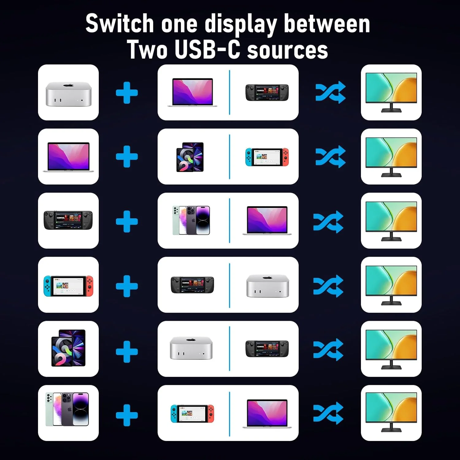 سوئیچ KVM لمورل USB C برای 2 کامپیوتر و 1 مانیتور با پشتیبانی از HDMI 4K@60Hz، دارای 4 پورت USB A/C برای به اشتراک گذاری 1 مانیتور، کیبورد/موس/پرینتر بین 2 کامپیوتر، 100W PD، صدای 3.5 میلی متری سازگار با ویندوز، مک، لینوکس، اندروید