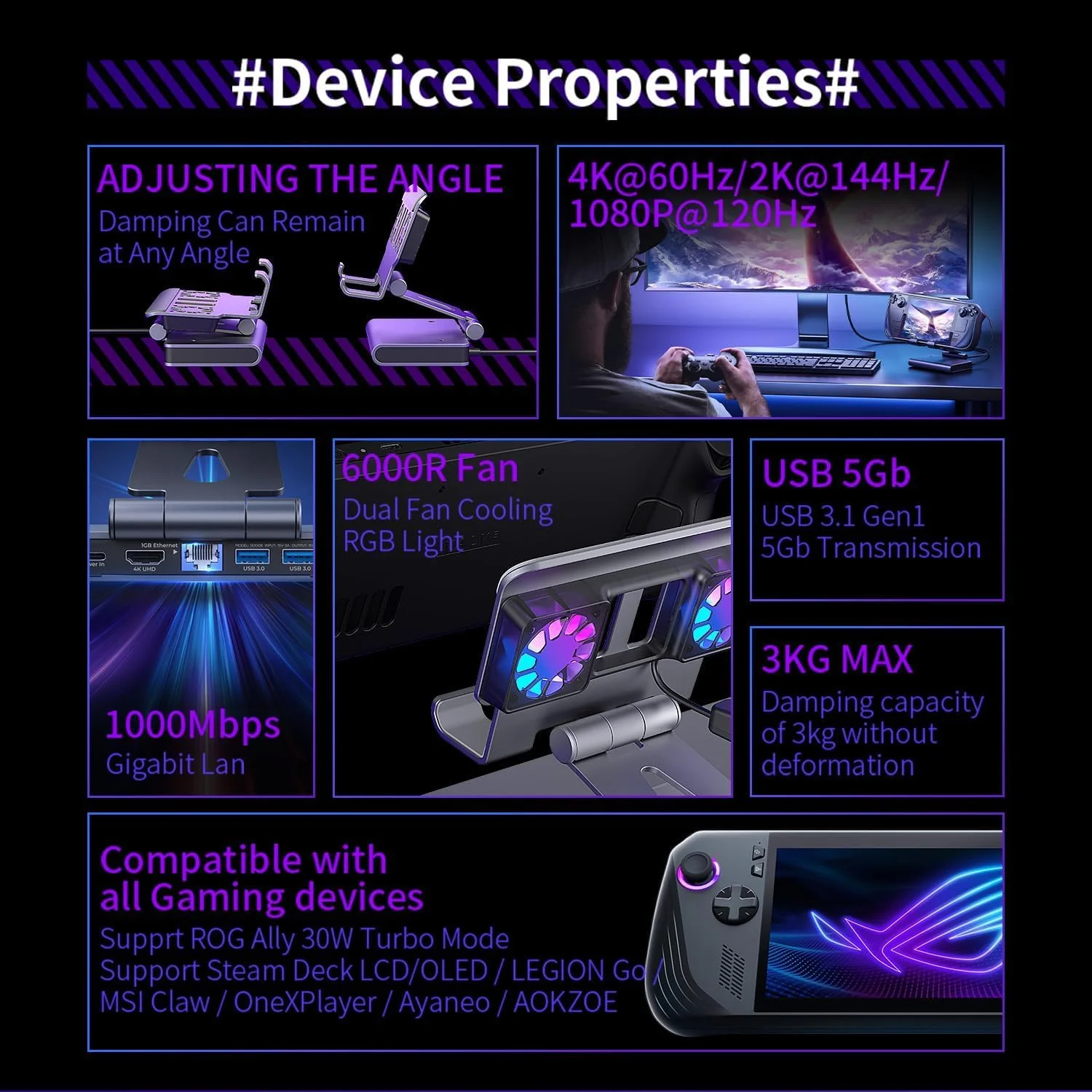 داک استیشن 6 در 1 KASTWAVE برای Steam Deck، ROG Ally X، Legion Go، MSI Claw، پایه قابل تنظیم با HDMI 4K، اترنت گیگابیتی، 3 پورت USB-A 3.0، شارژ سریع برای Steam Deck OLED